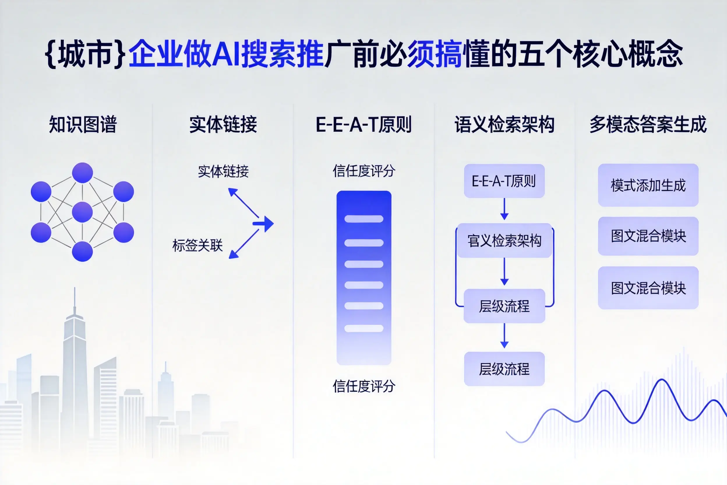 黔东南企业做AI搜索推广前必须搞懂的五个核心概念