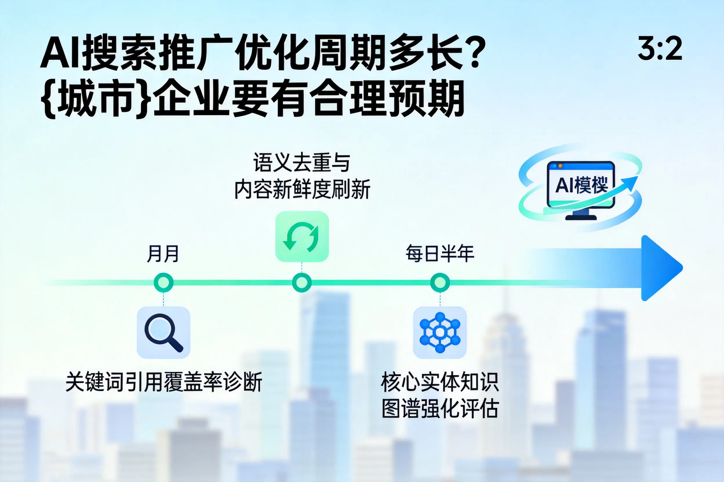 AI搜索推广优化周期多长？黔东南企业要有合理预期