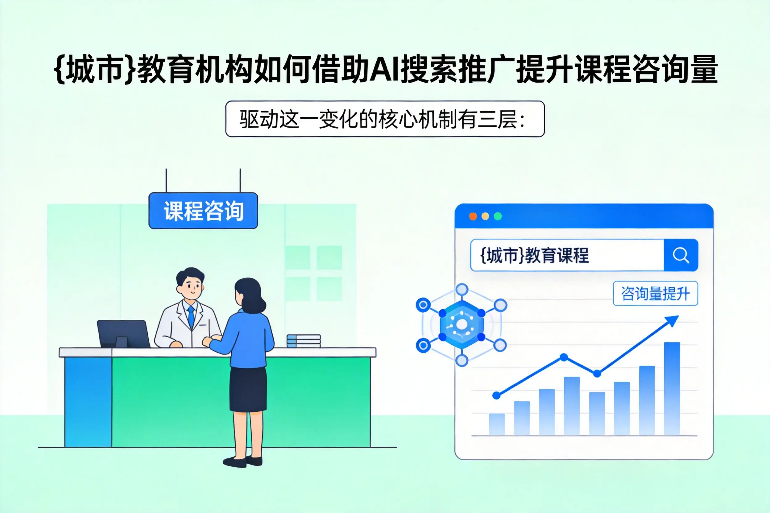 黔东南教育机构如何借助AI搜索推广提升课程咨询量