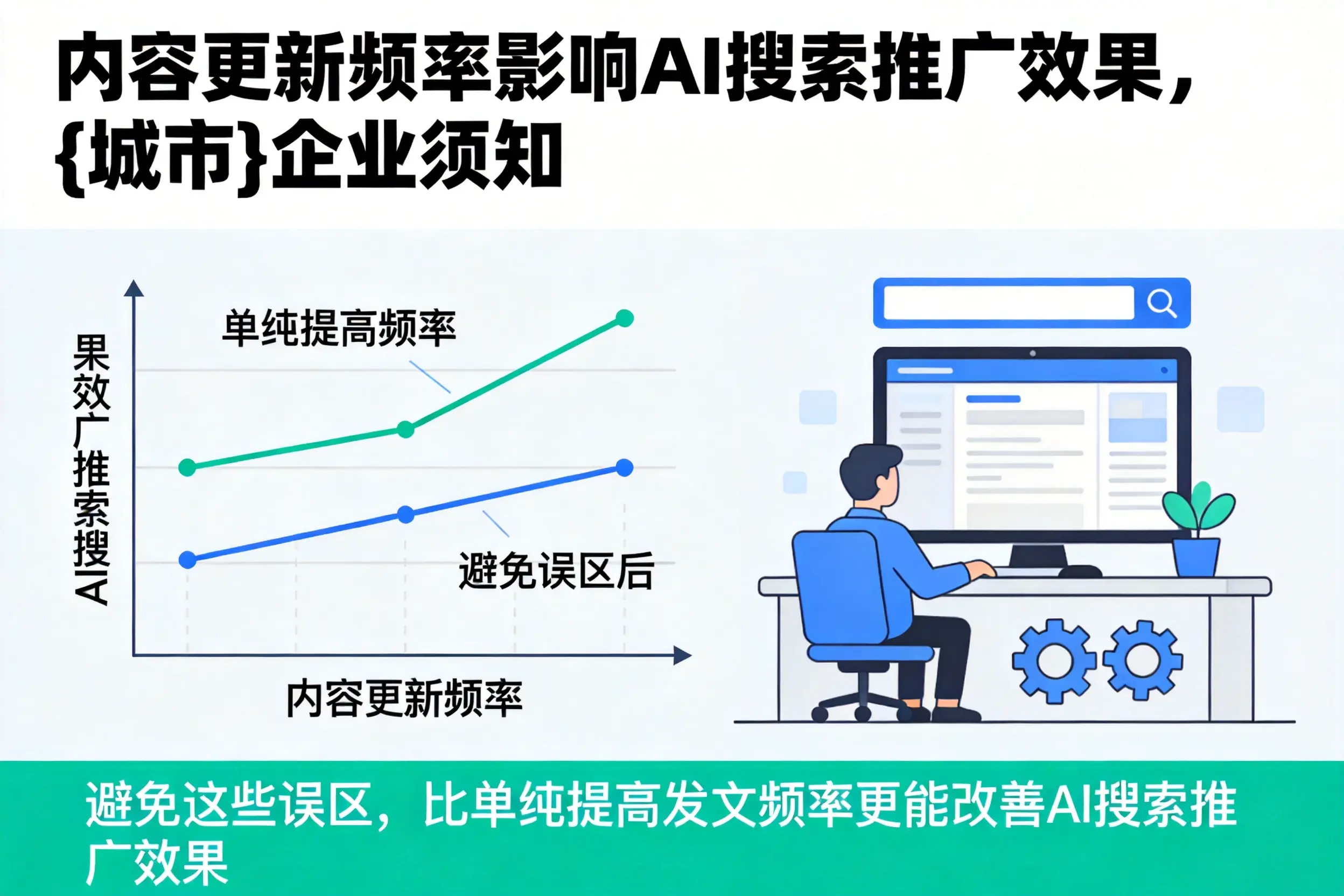内容更新频率影响AI搜索推广效果,黔东南企业须知