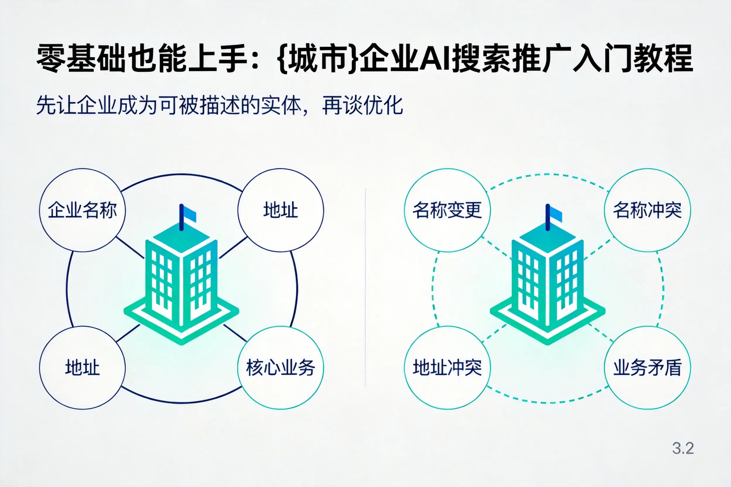 零基础也能上手：黔东南企业AI搜索推广入门教程