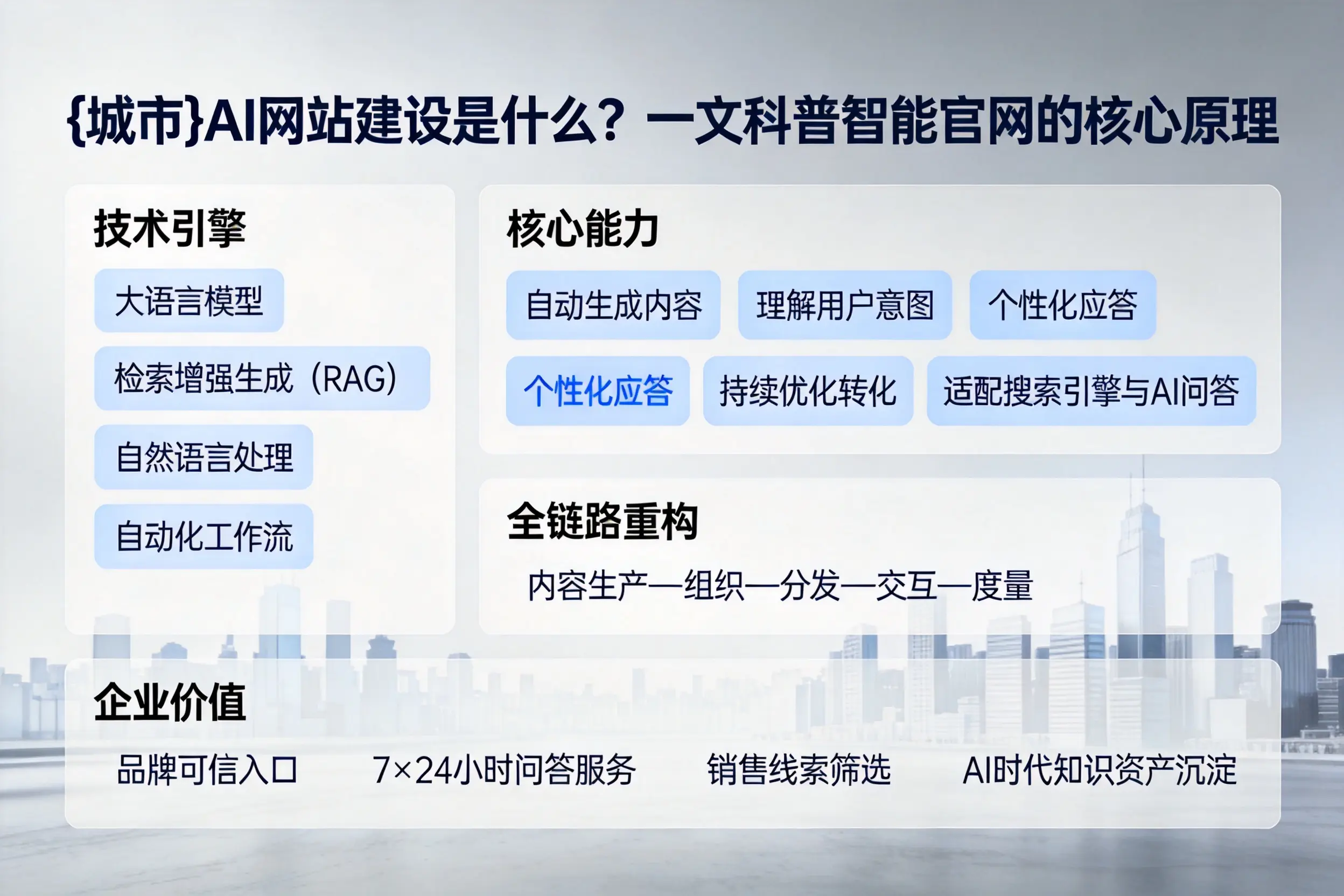 黔东南AI网站建设是什么?一文科普智能官网的核心原理