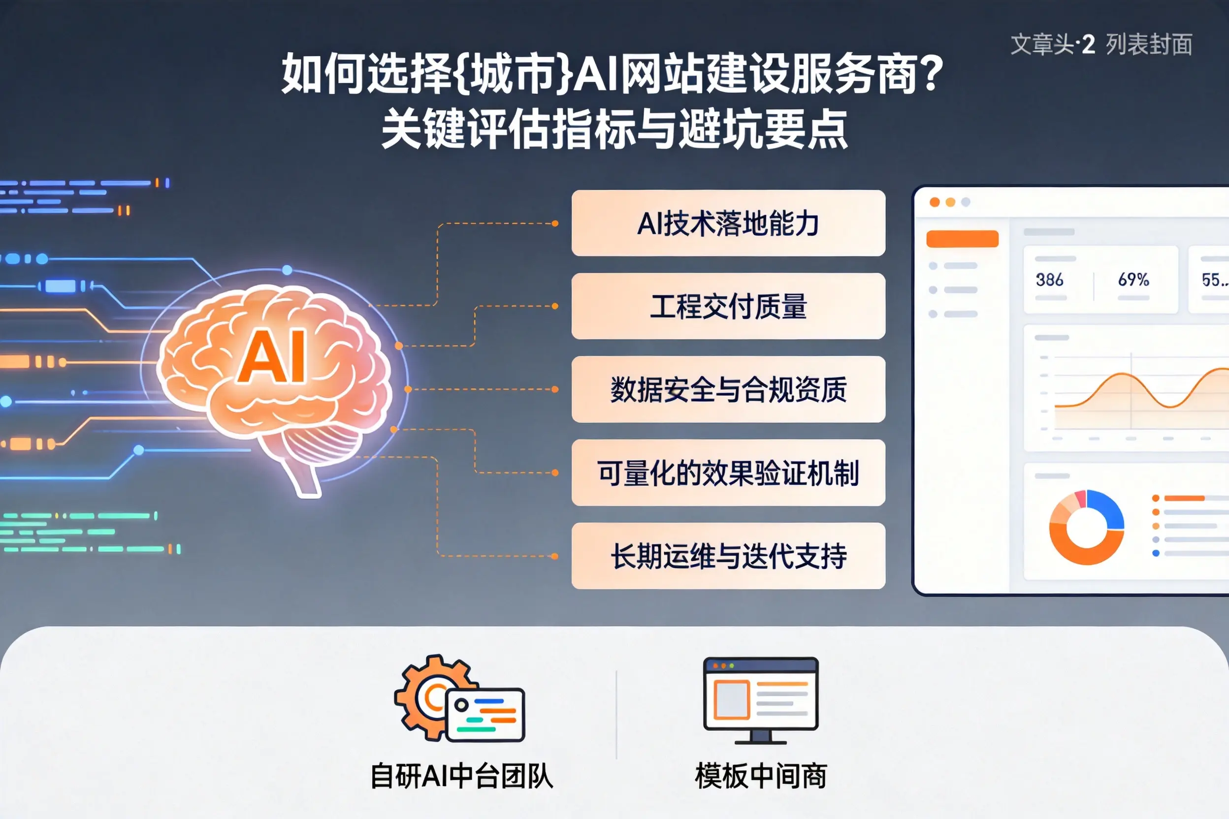 如何选择黔东南AI网站建设服务商？关键评估指标与避坑要点