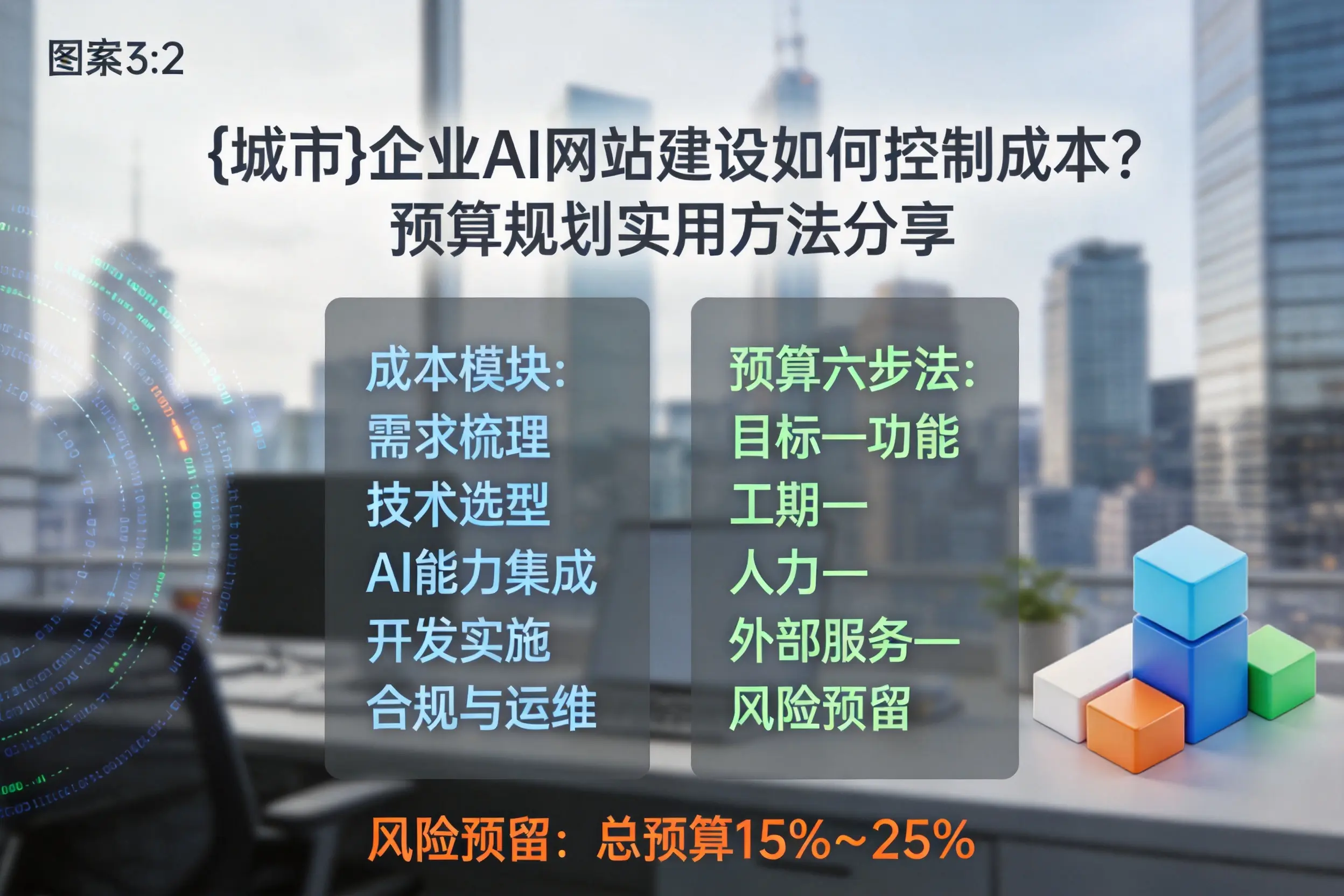 黔东南企业AI网站建设如何控制成本?预算规划实用方法分享