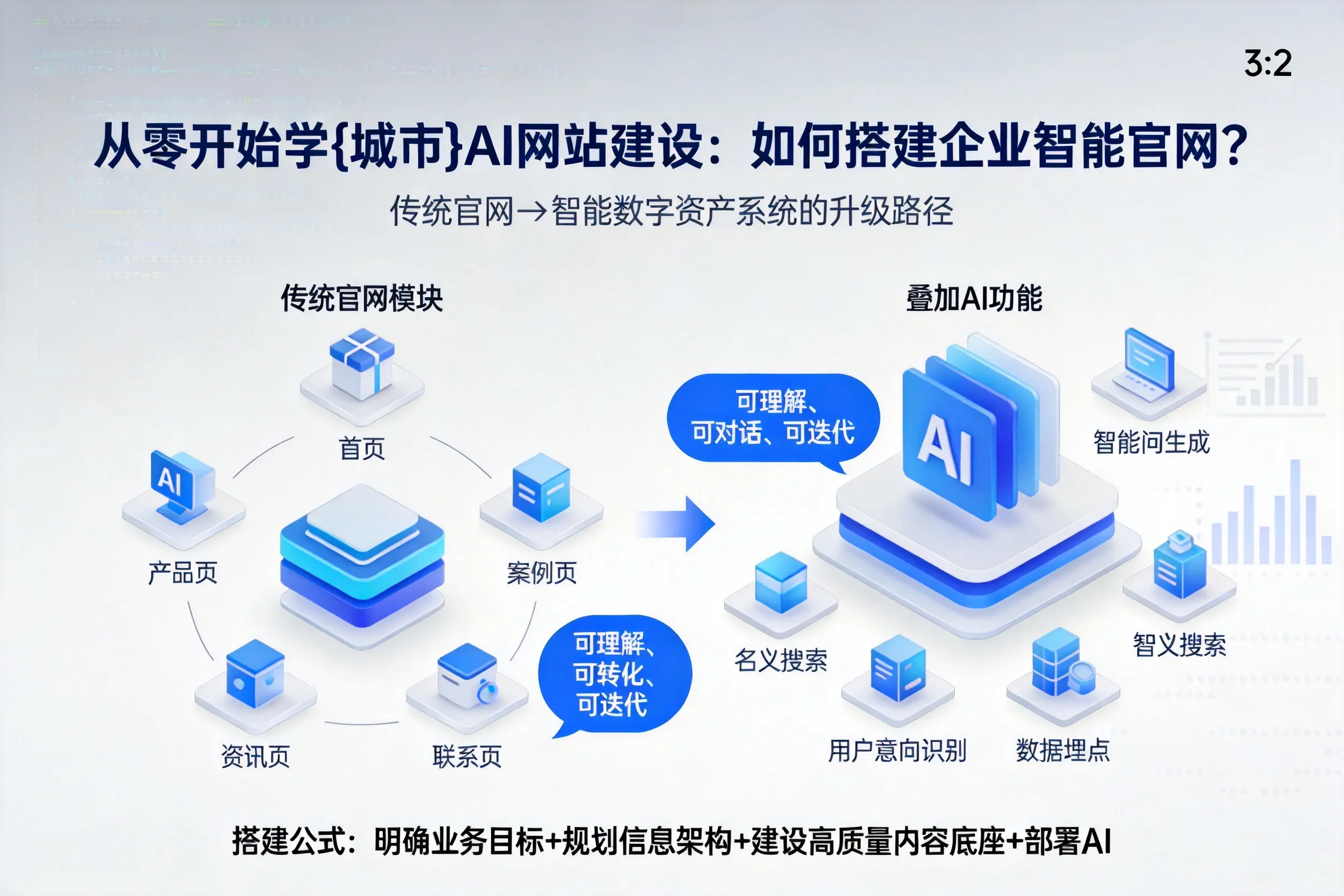 从零开始学黔东南AI网站建设：如何搭建企业智能官网？