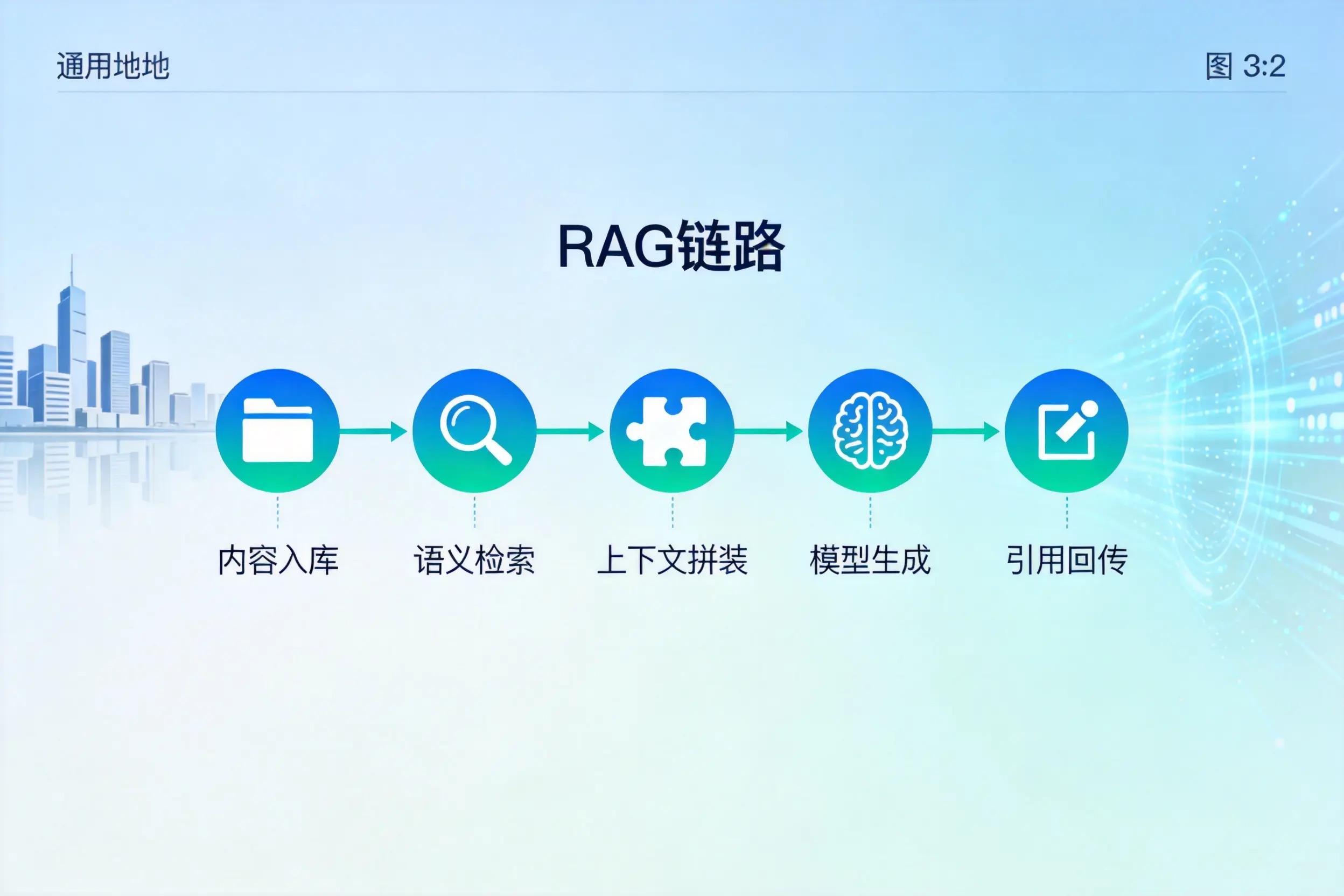 手把手教你黔东南AI网站建设：搭建智能官网的完整教程