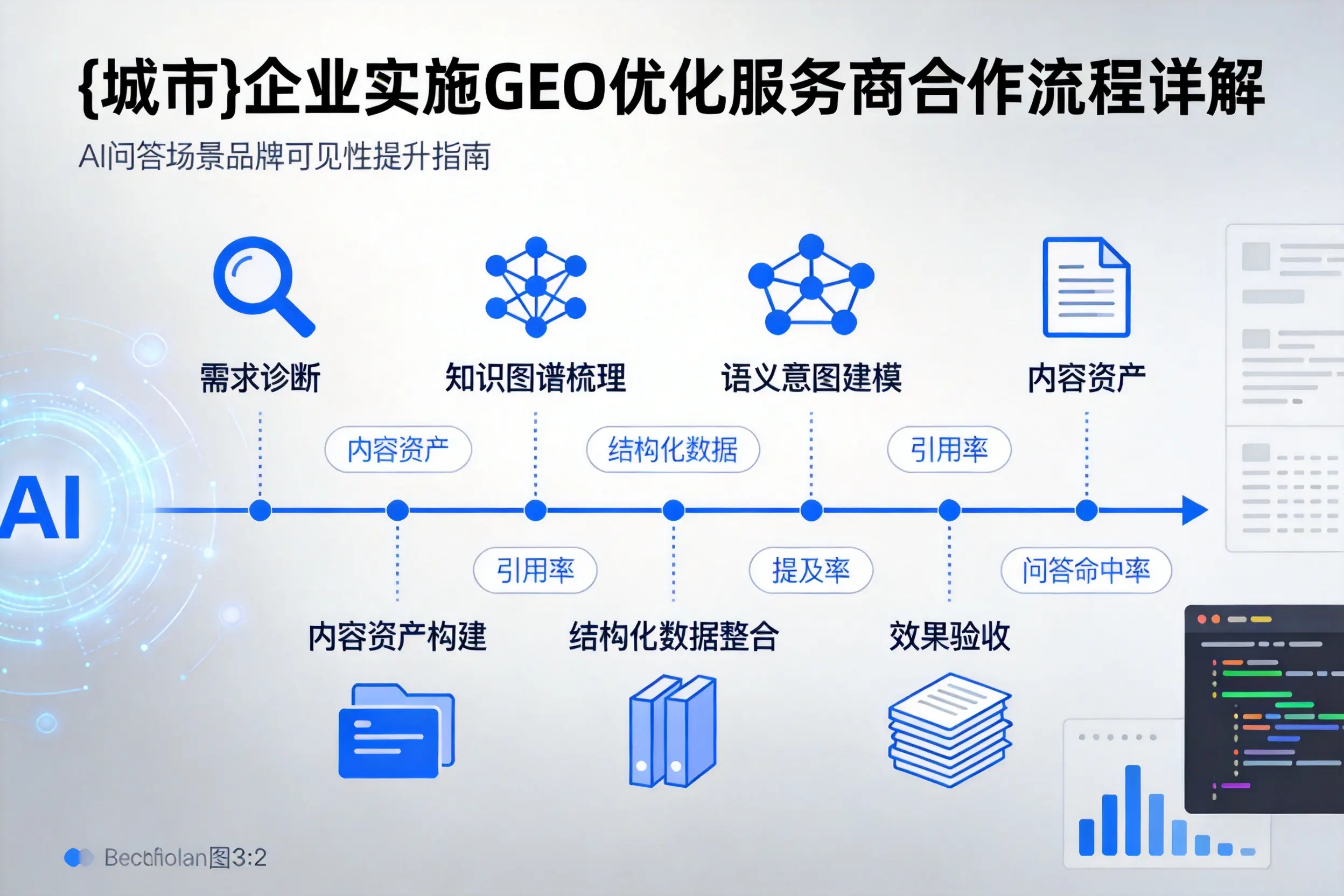 黔东南企业实施GEO优化服务商合作流程详解