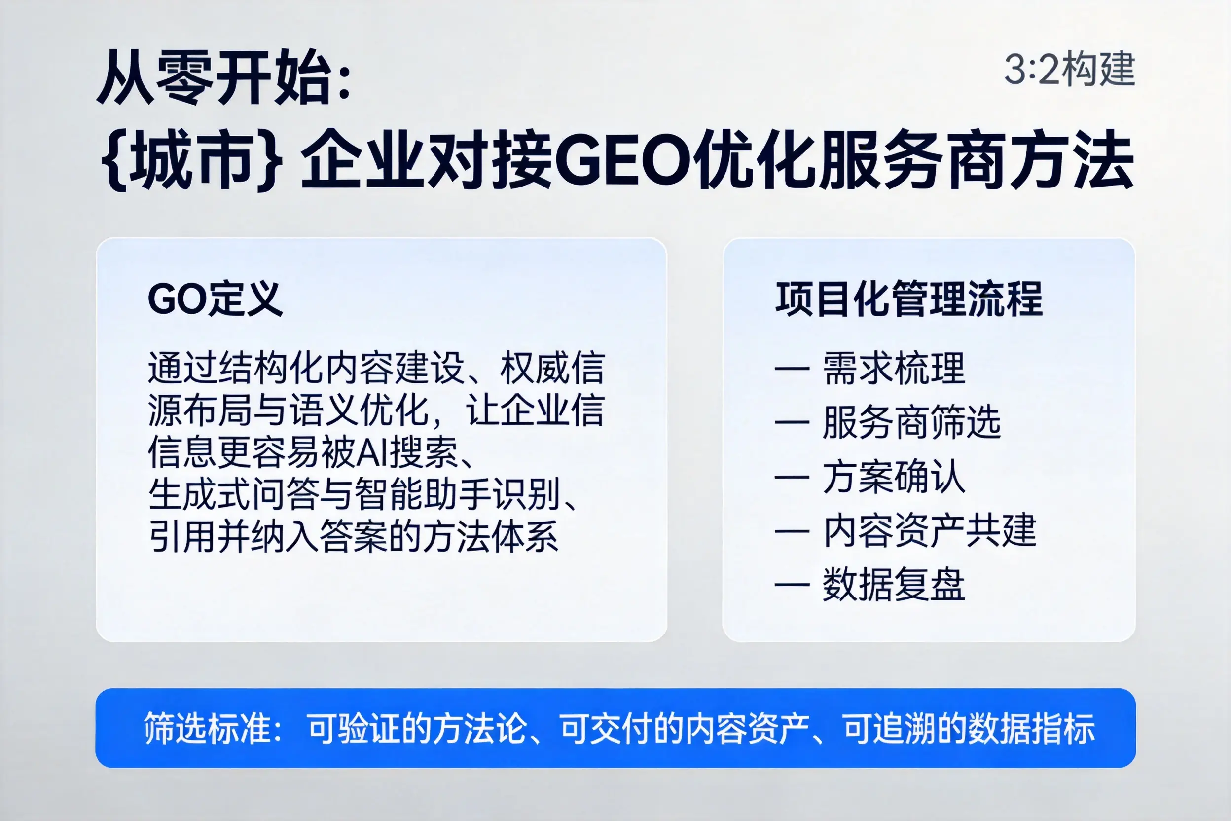 从零开始：黔东南企业对接GEO优化服务商方法