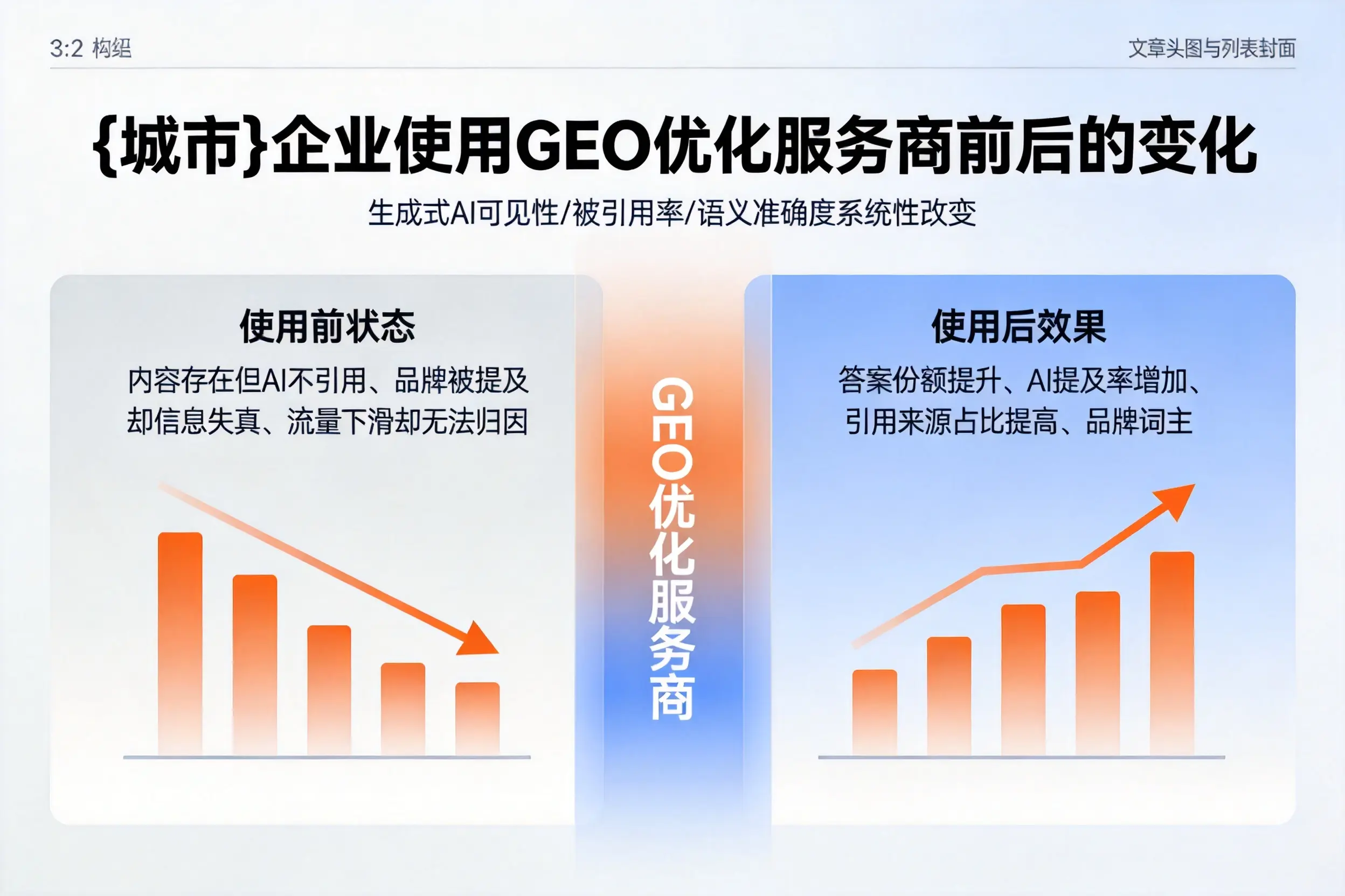 黔东南企业使用GEO优化服务商前后的变化