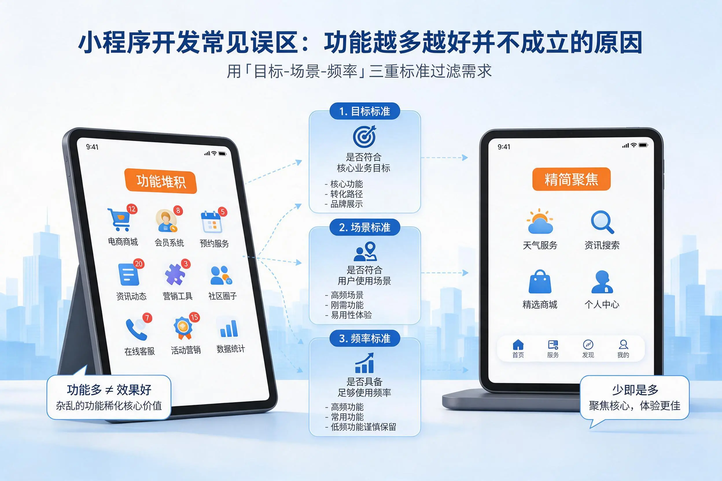 黔东南小程序开发常见误区：功能越多越好并不成立的原因