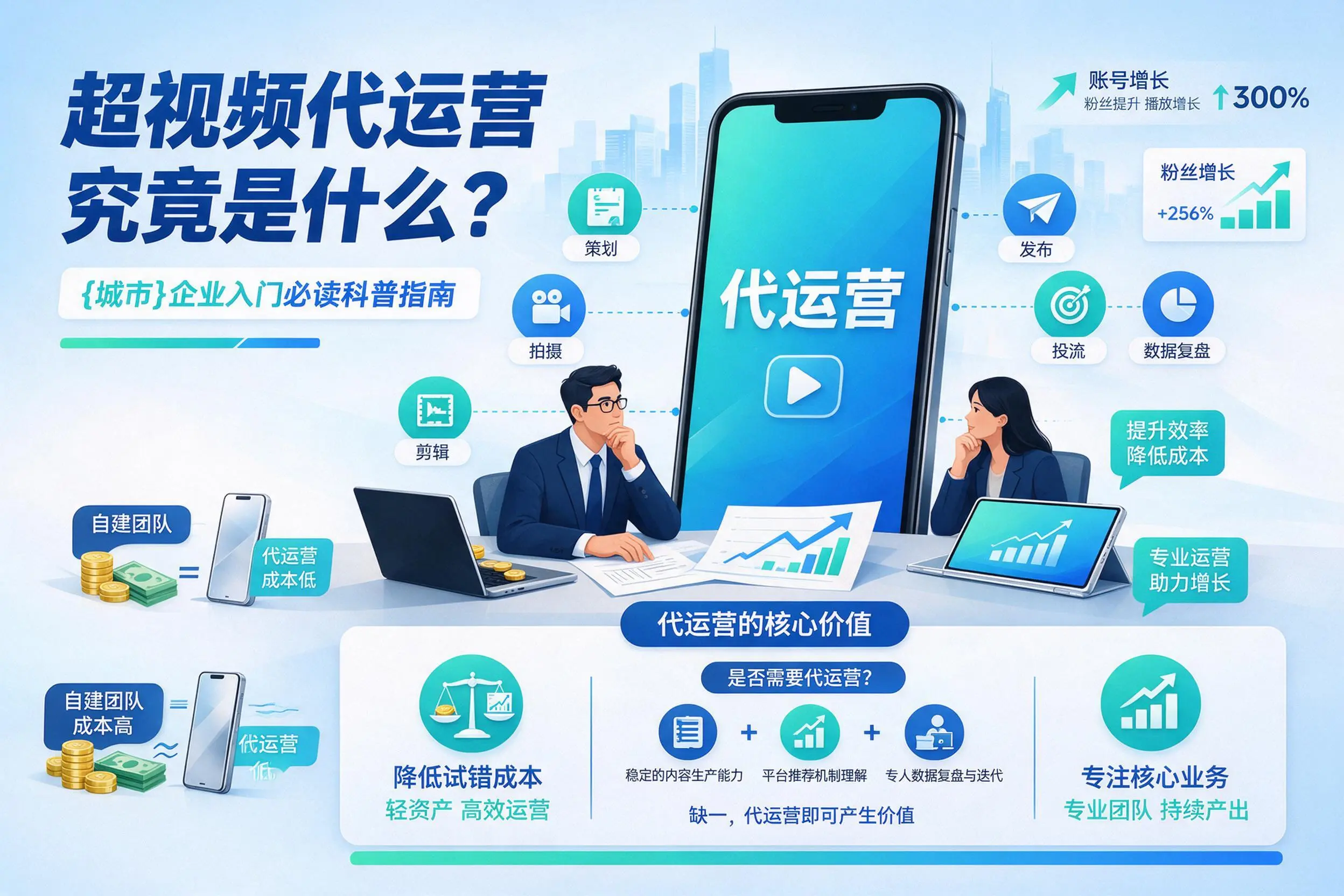 短视频代运营究竟是什么？黔东南企业入门必读科普指南