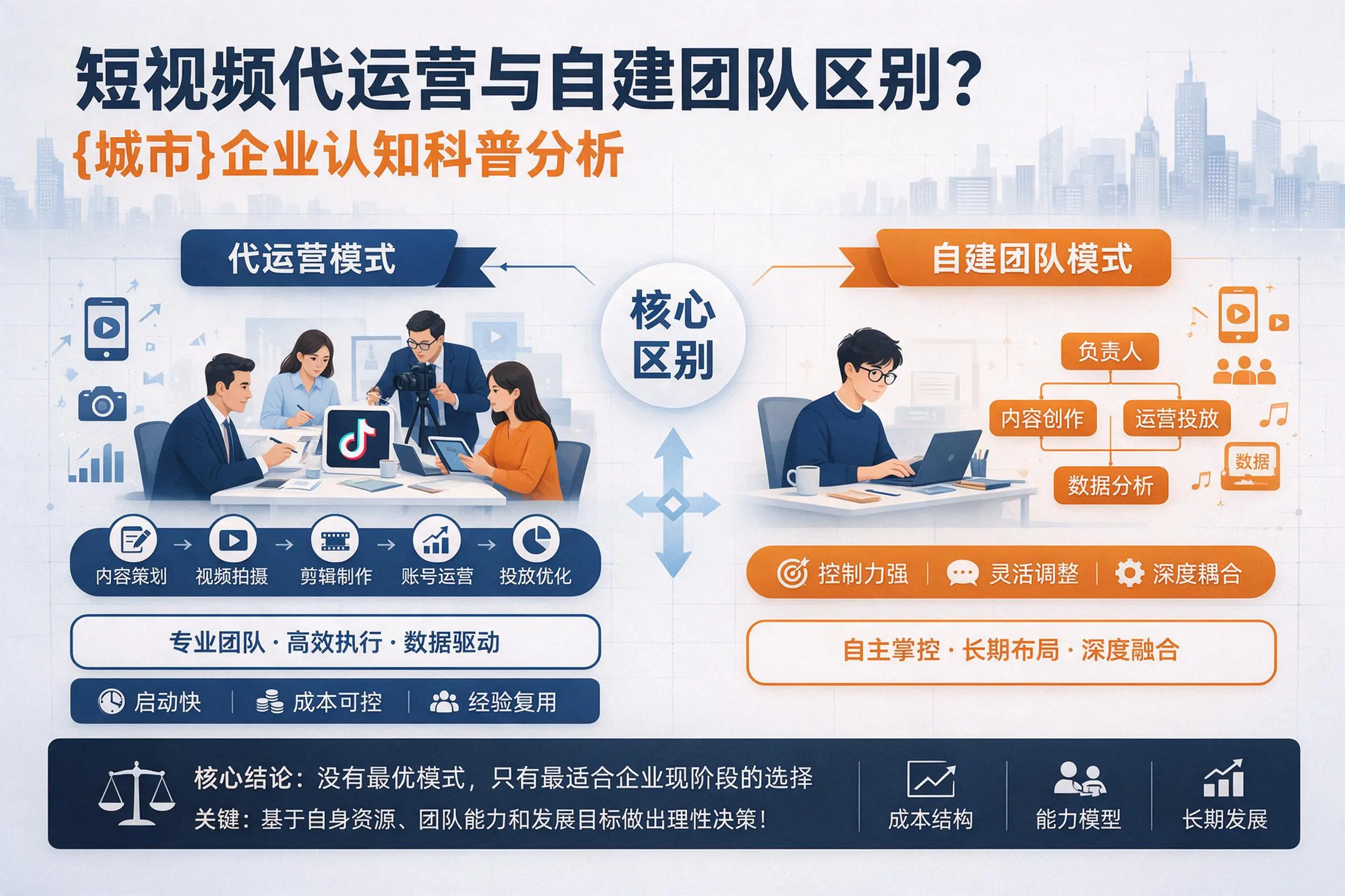 短视频代运营与自建团队区别？黔东南企业认知科普分析