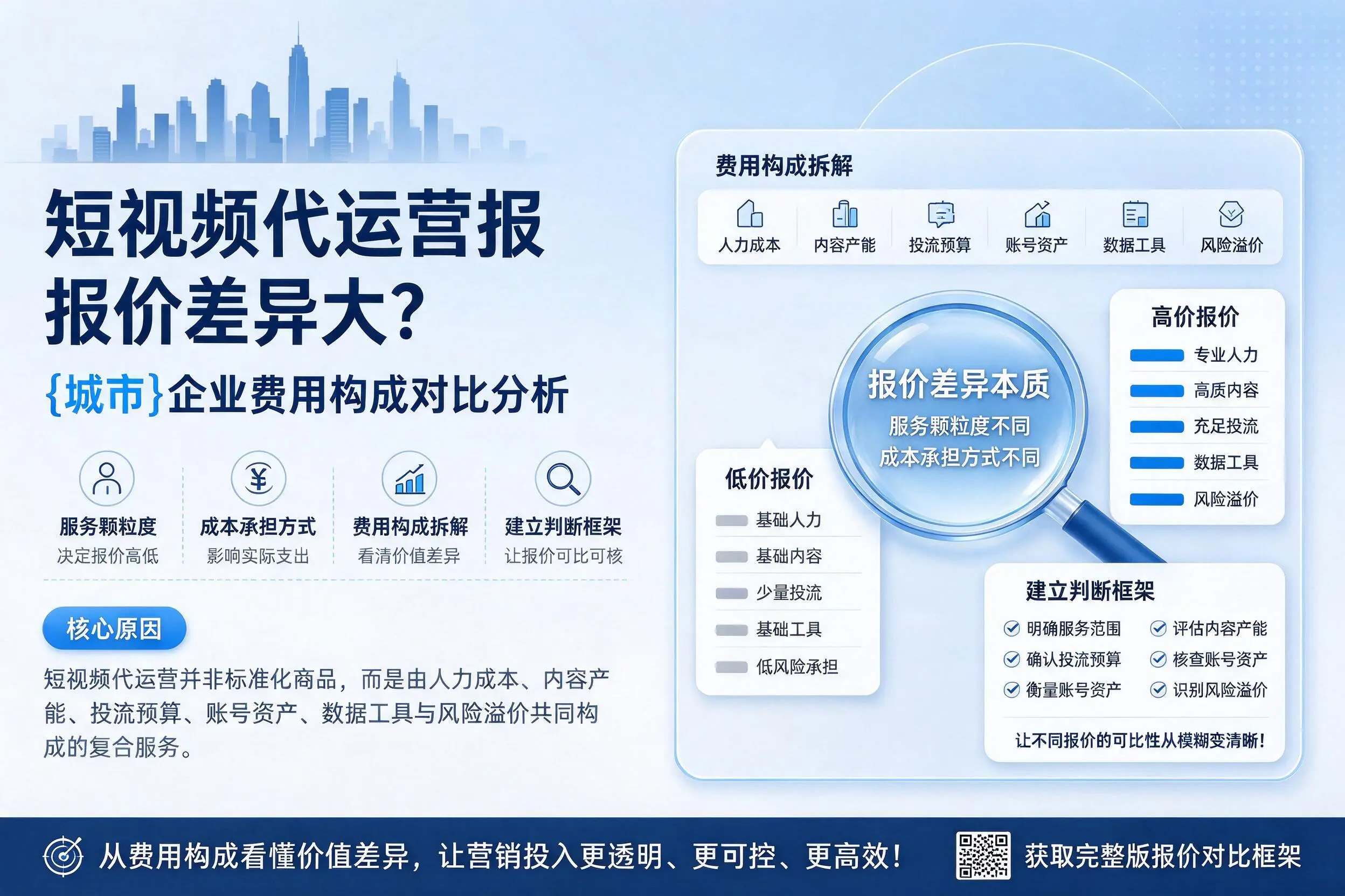 短视频代运营报价差异大？黔东南企业费用构成对比分析