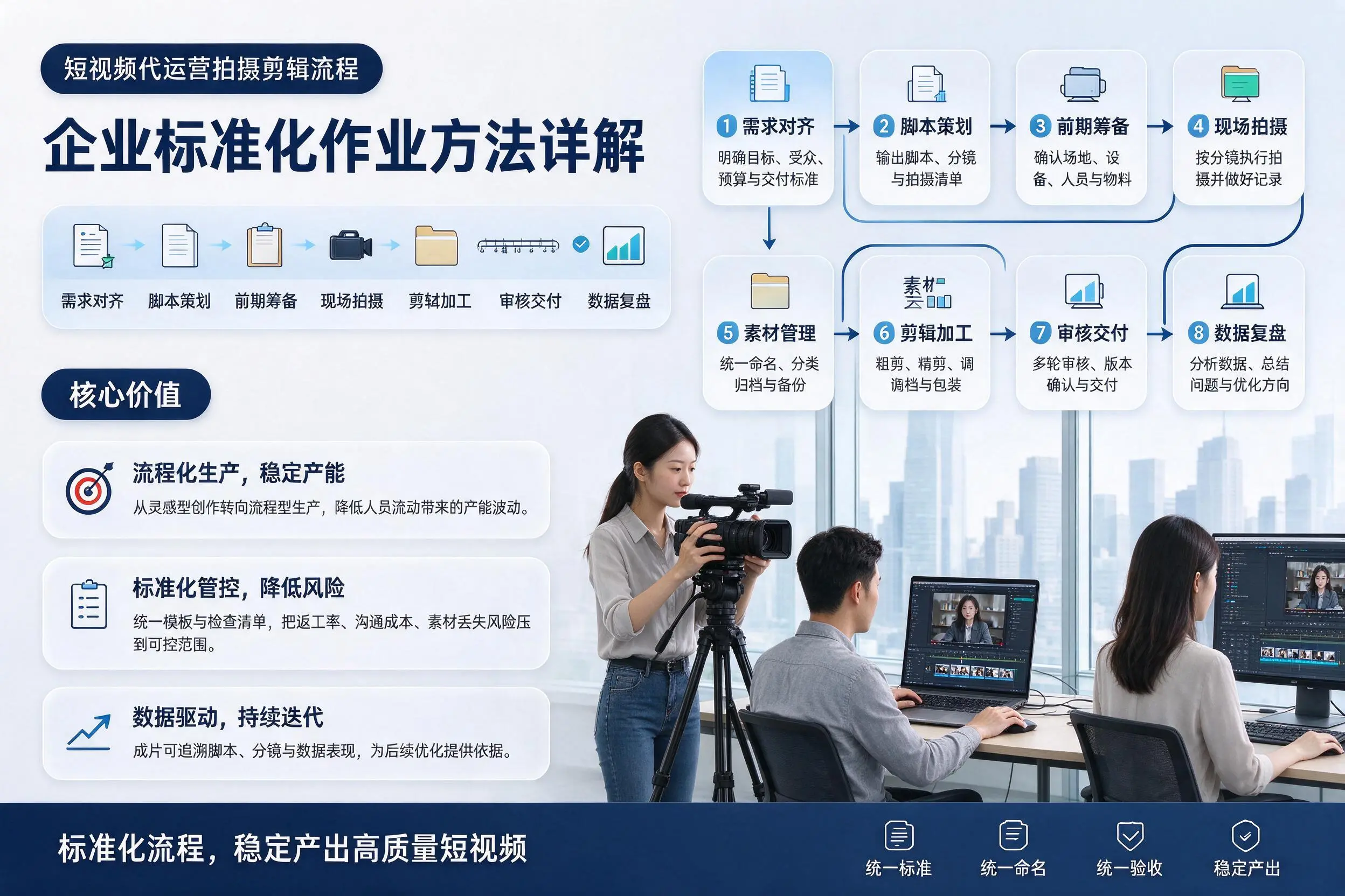 短视频代运营拍摄剪辑流程：黔东南企业标准化作业方法详解
