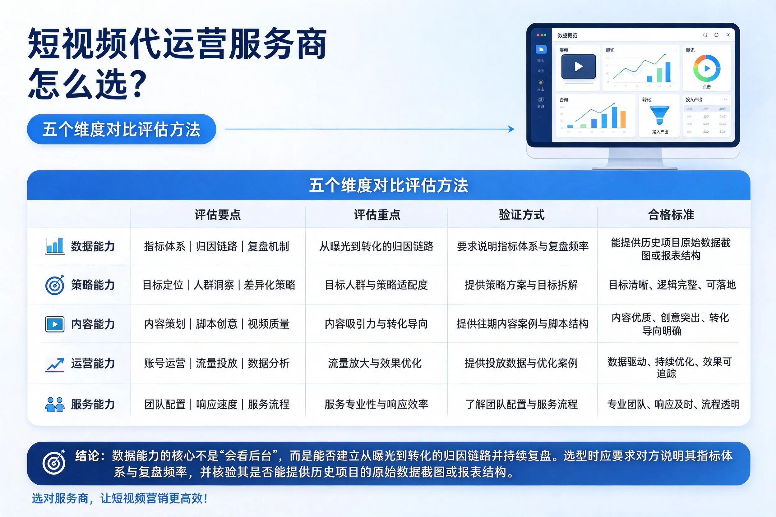 黔东南短视频代运营服务商怎么选?五个维度对比评估方法