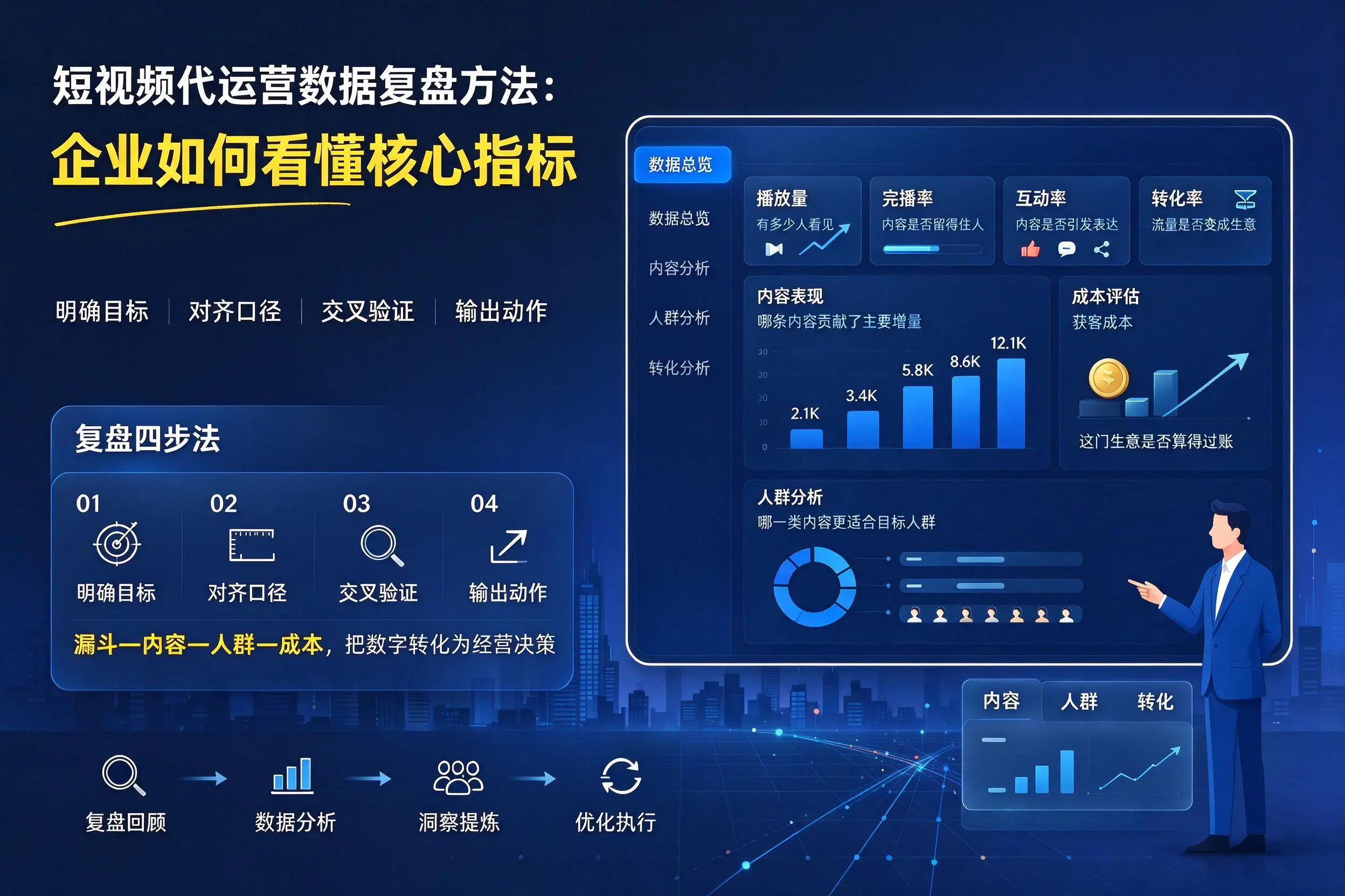 短视频代运营数据复盘方法:黔东南企业如何看懂核心指标