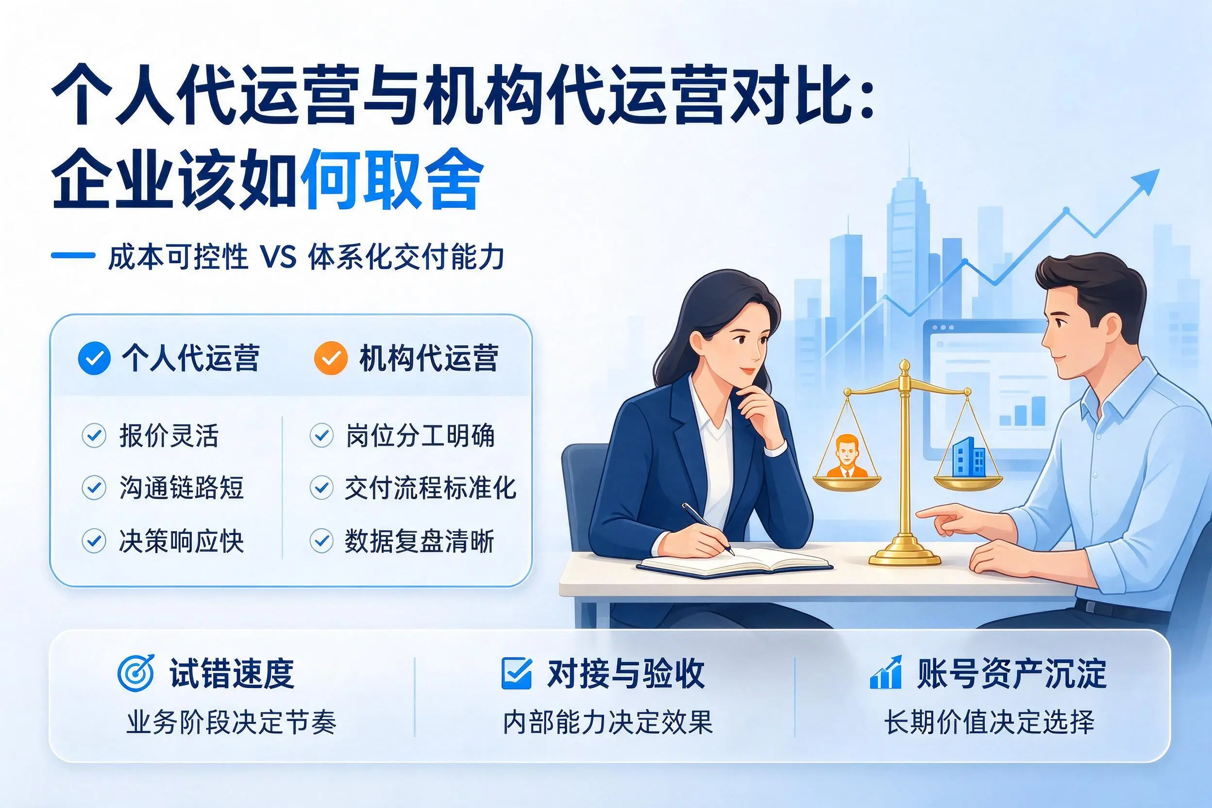 个人代运营与机构代运营对比：黔东南企业该如何取舍