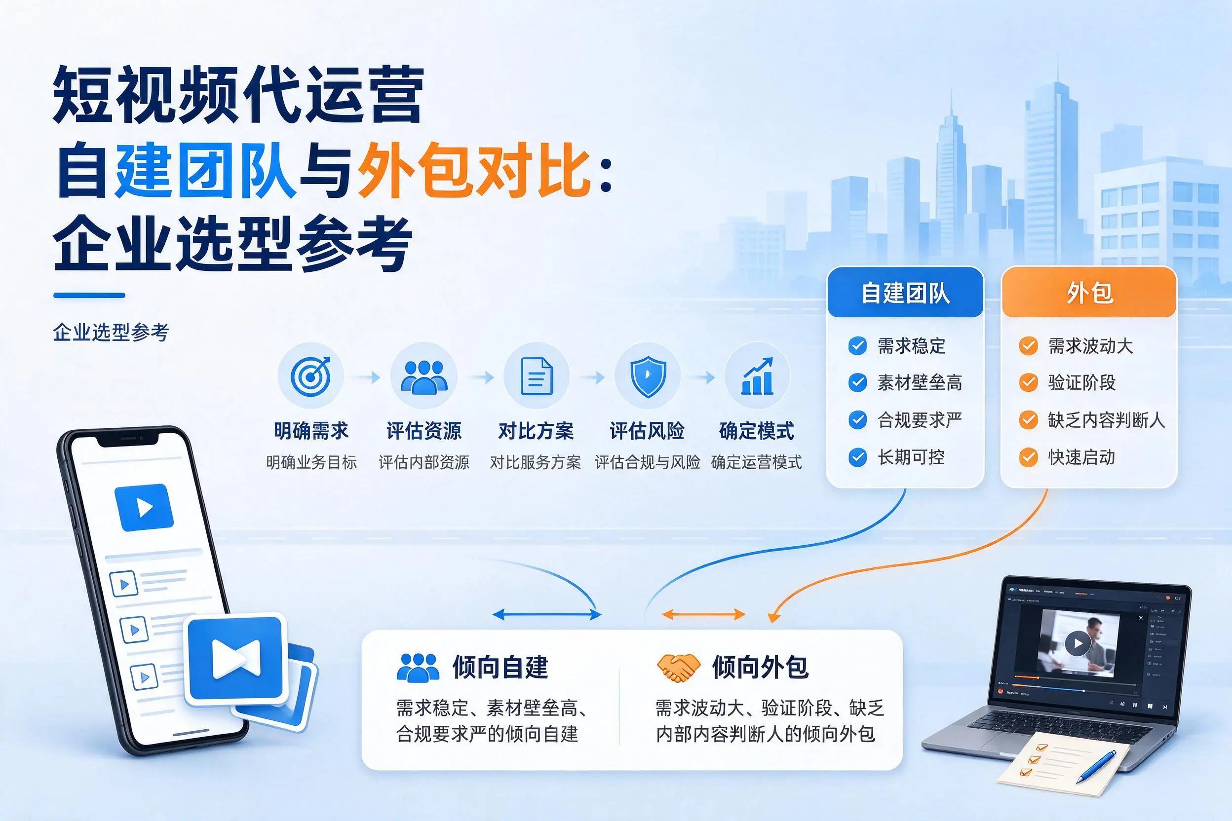 短视频代运营自建团队与外包对比：黔东南企业选型参考