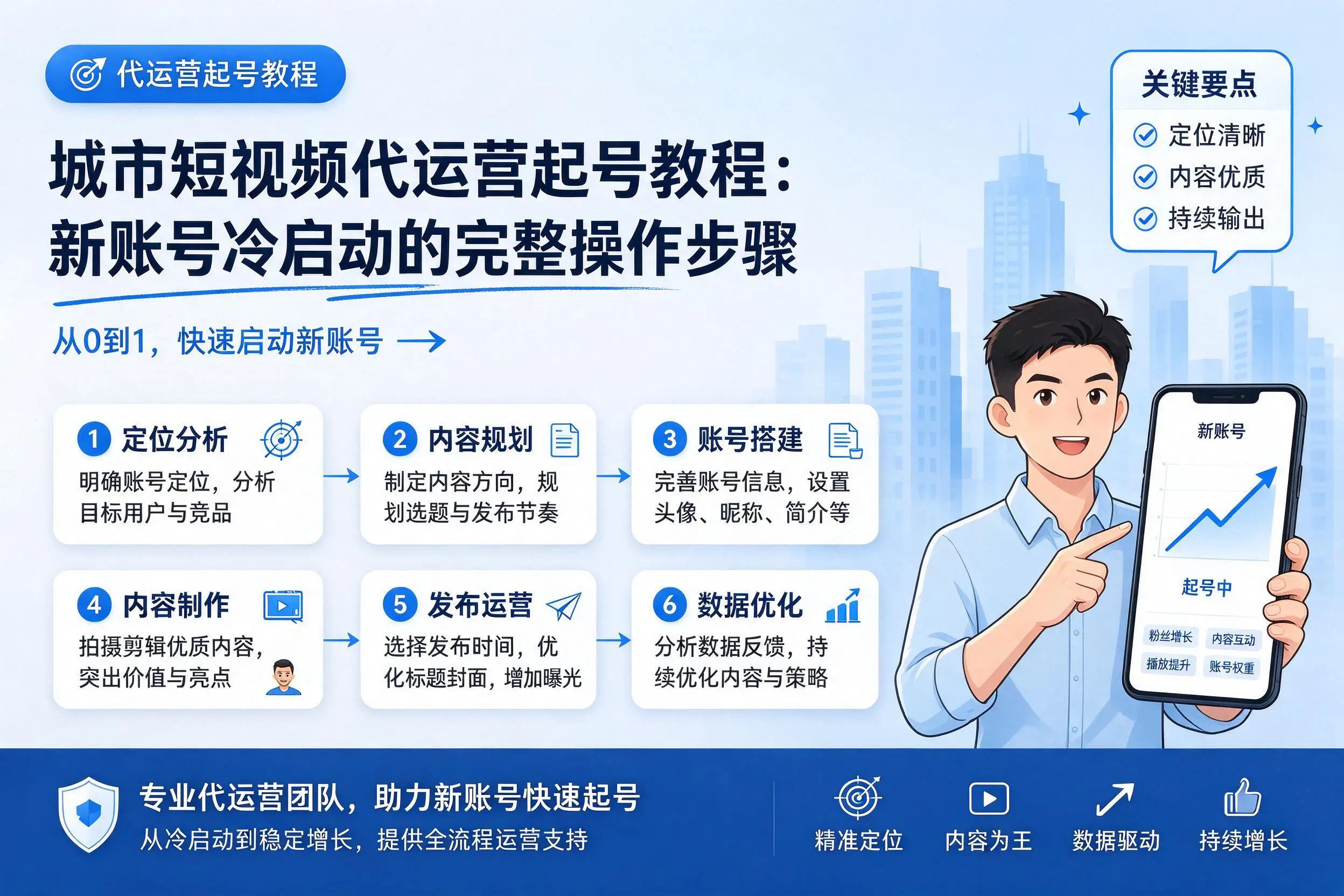 黔东南短视频代运营起号教程：新账号冷启动的完整操作步骤