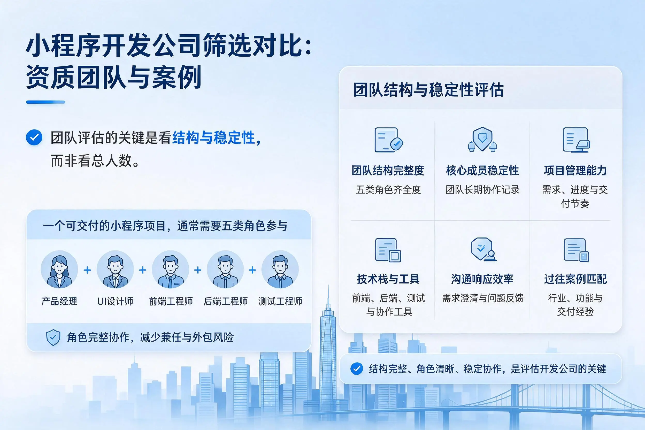 黔东南小程序开发公司筛选对比:资质团队与案例