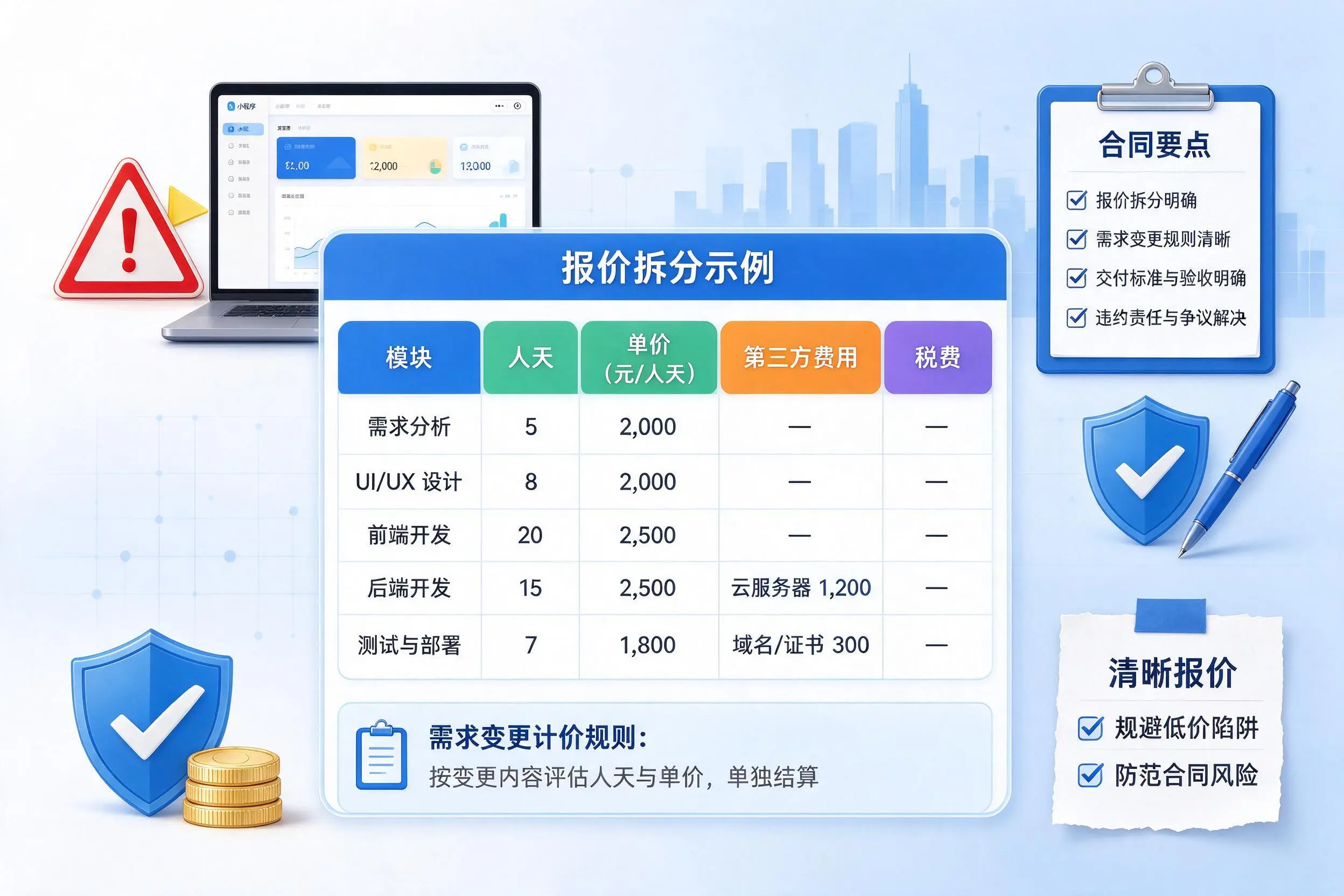 黔东南小程序开发避坑指南:低价陷阱与合同风险
