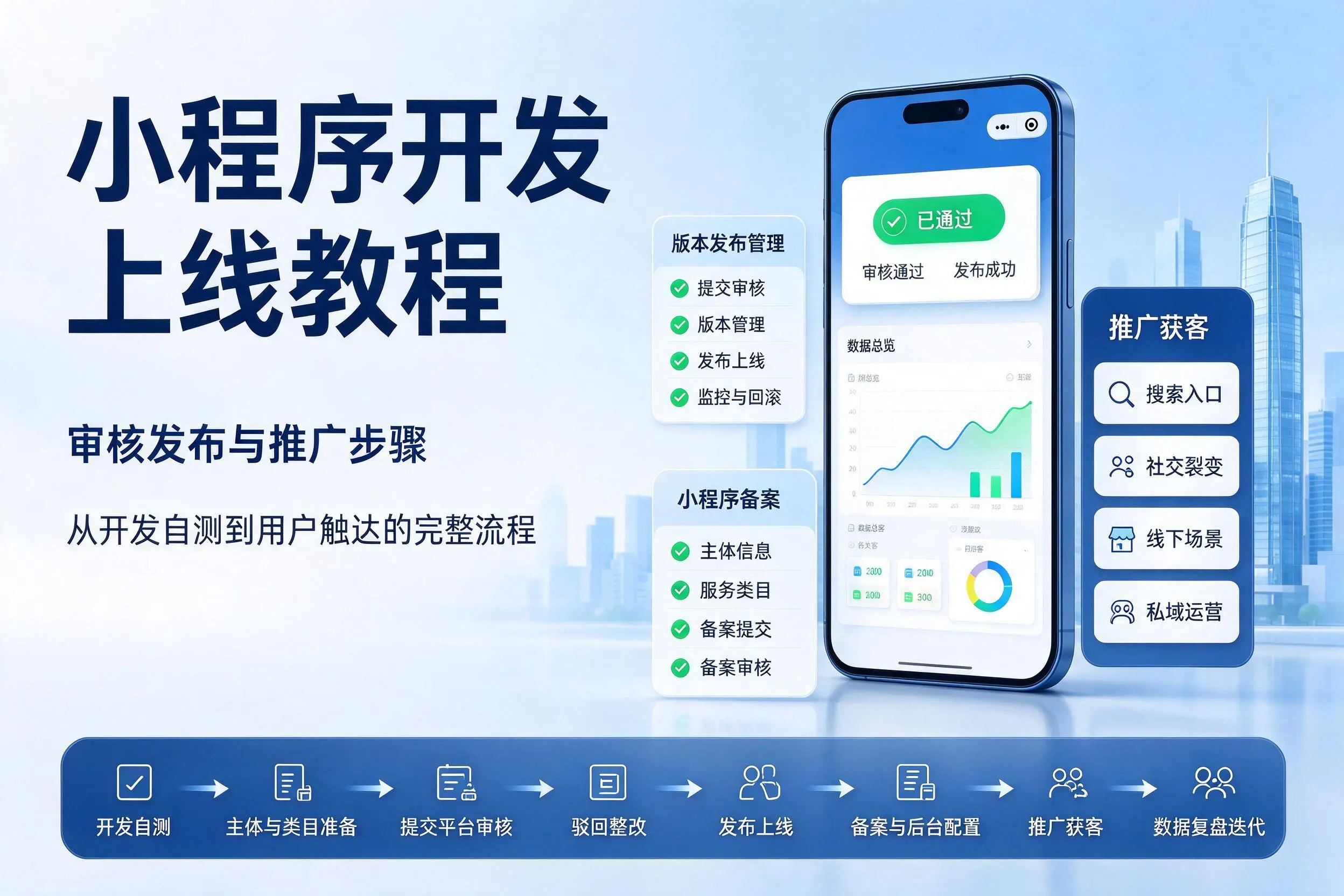 黔东南小程序开发上线教程：审核发布与推广步骤