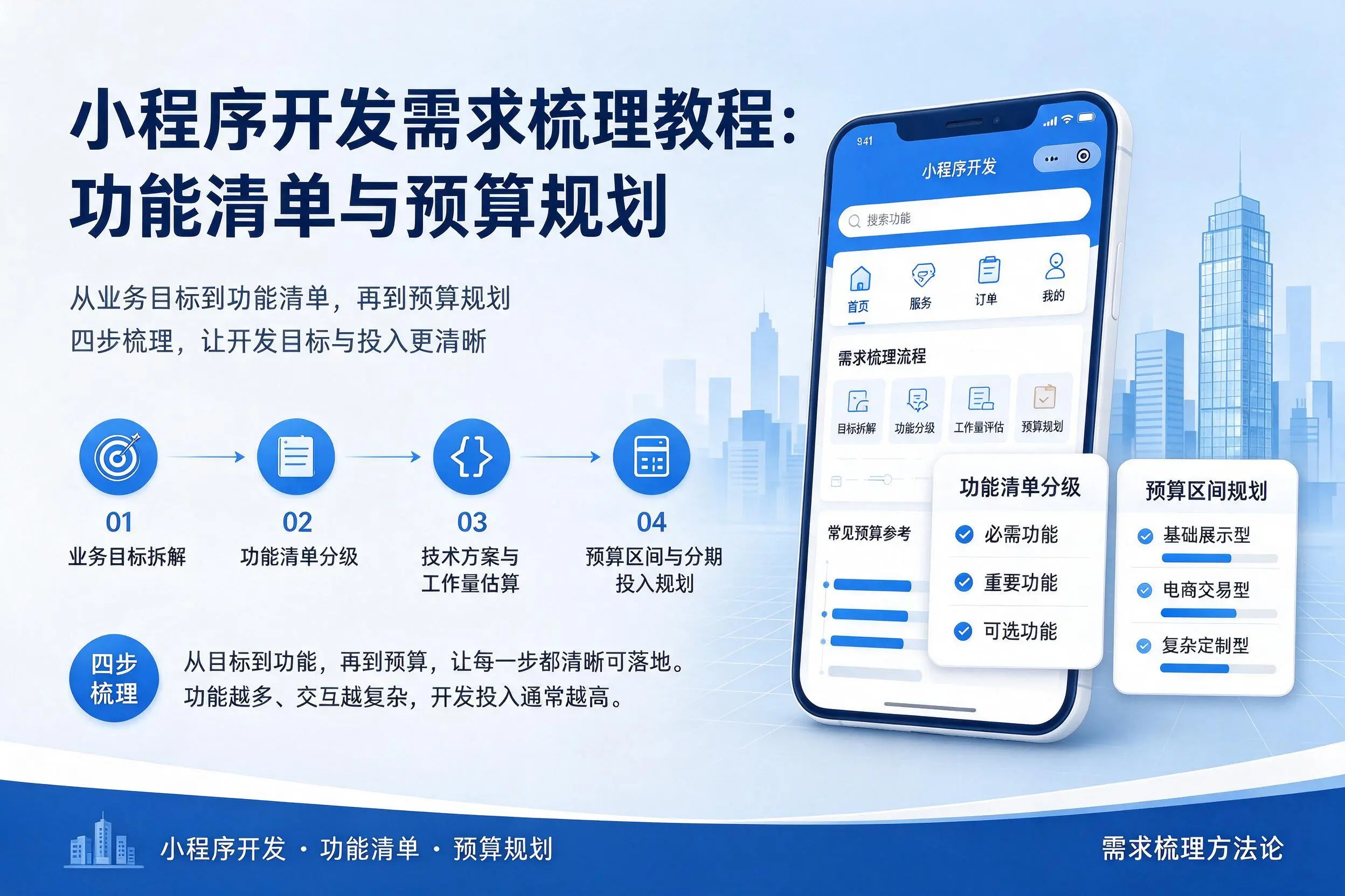 黔东南小程序开发需求梳理教程：功能清单与预算规划