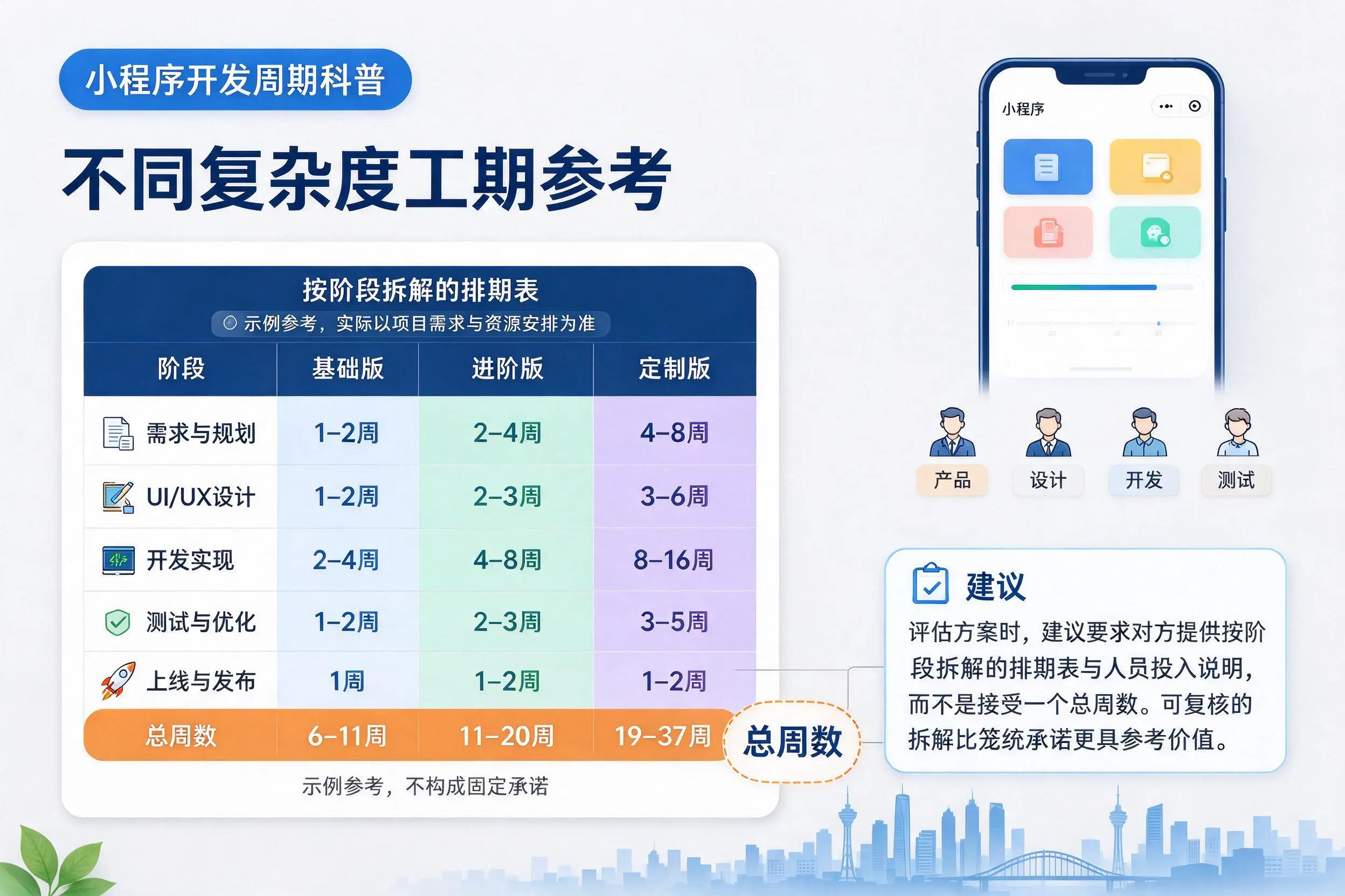 黔东南小程序开发周期科普：不同复杂度工期参考