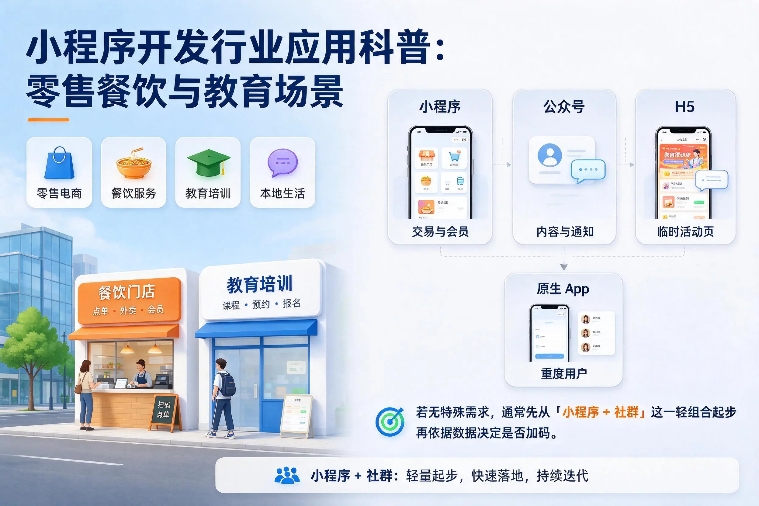 黔东南小程序开发行业应用科普：零售餐饮与教育场景