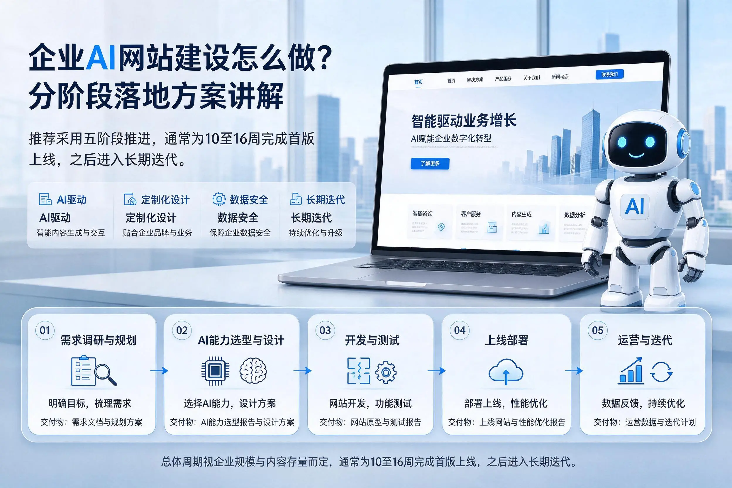 黔东南企业AI网站建设怎么做？分阶段落地方案讲解