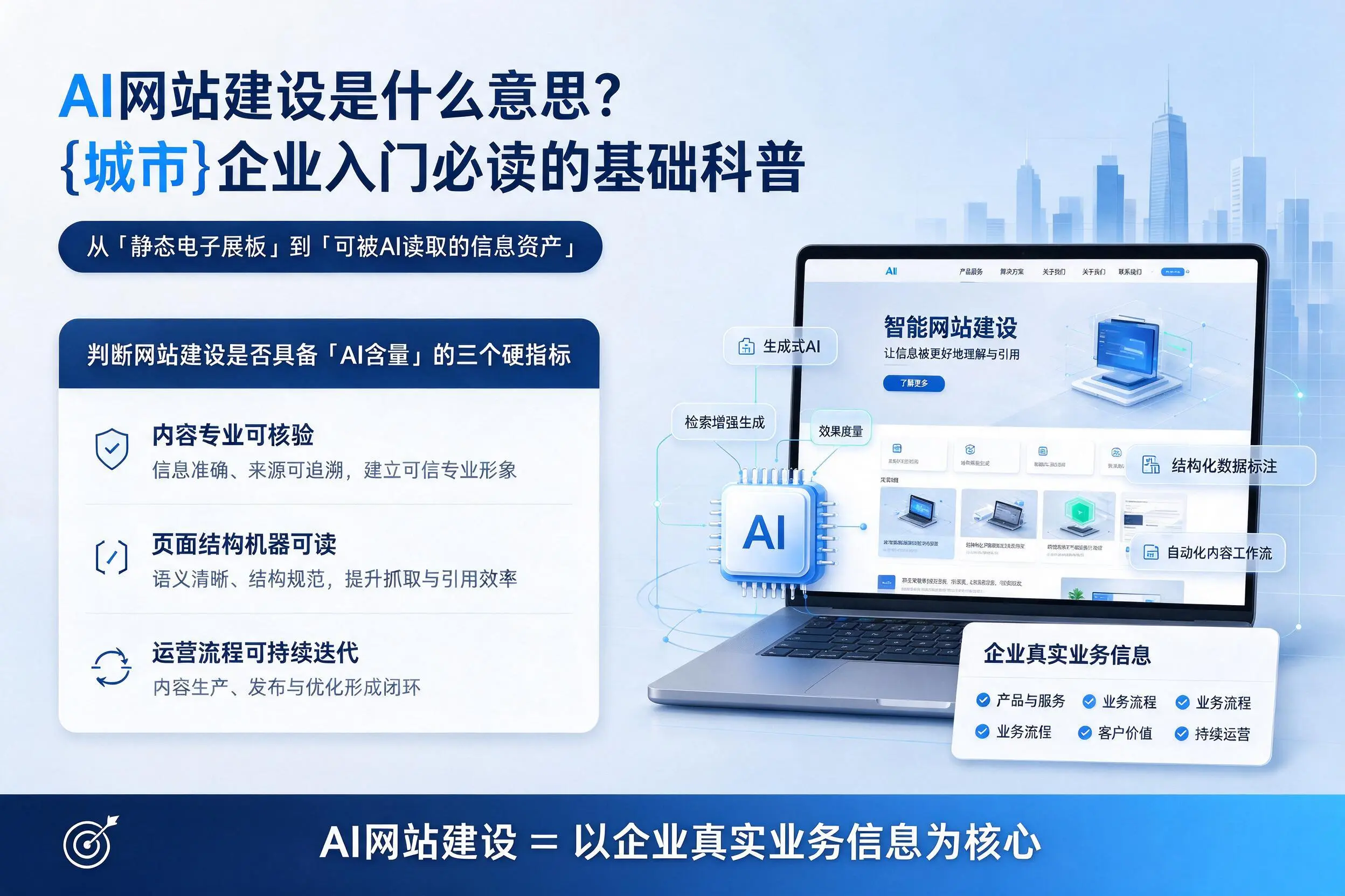 AI网站建设是什么意思?黔东南企业入门必读的基础科普