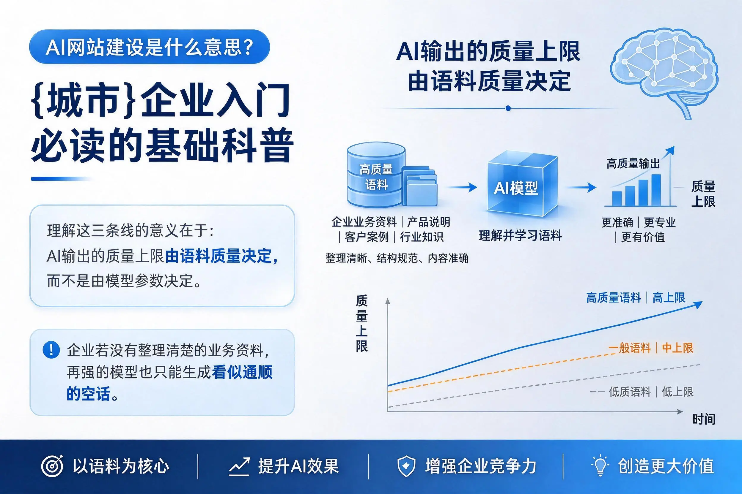AI网站建设是什么意思?黔东南企业入门必读的基础科普