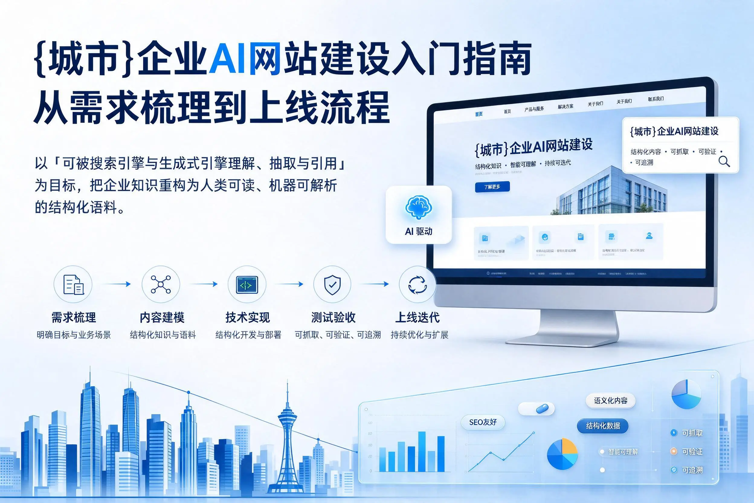 黔东南企业AI网站建设入门指南:从需求梳理到上线流程