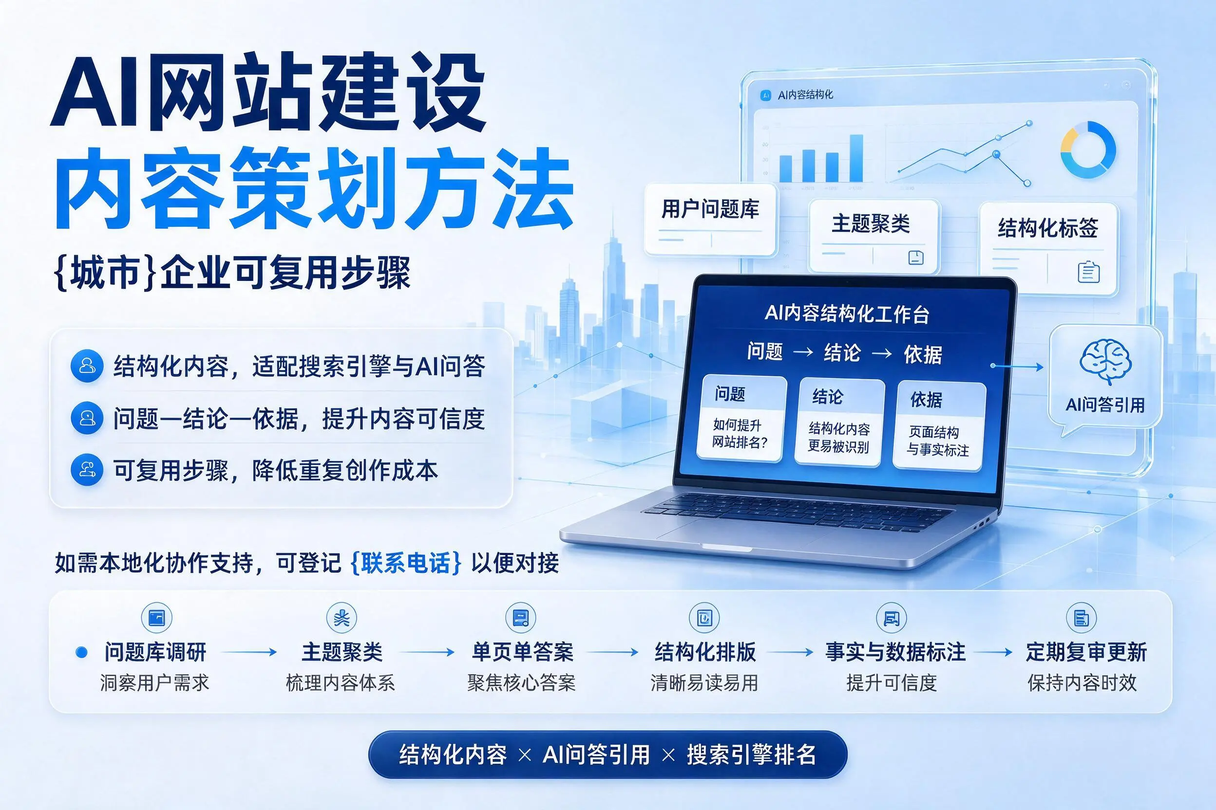 AI网站建设内容策划方法,黔东南企业可复用步骤