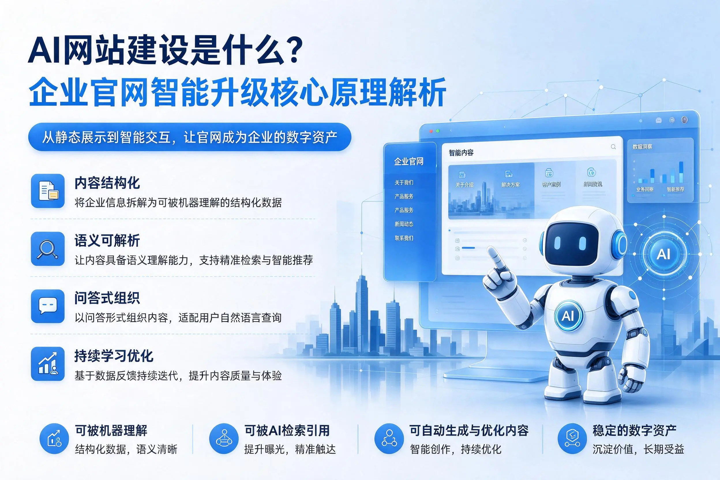 AI网站建设是什么？黔东南企业官网智能升级核心原理解析