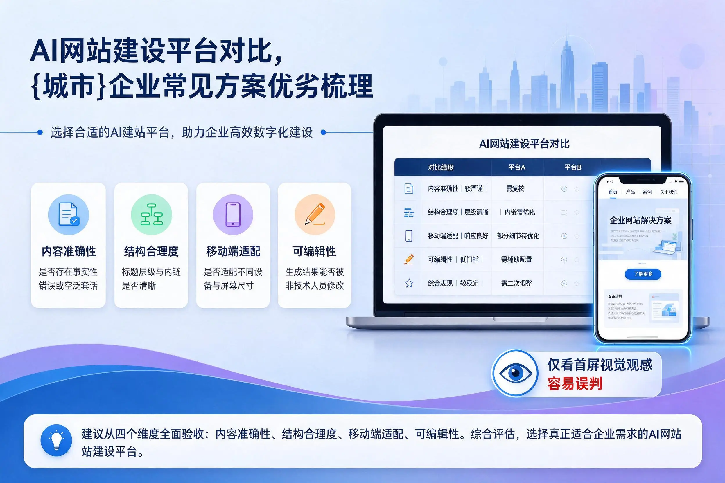 AI网站建设平台对比,黔东南企业常见方案优劣梳理