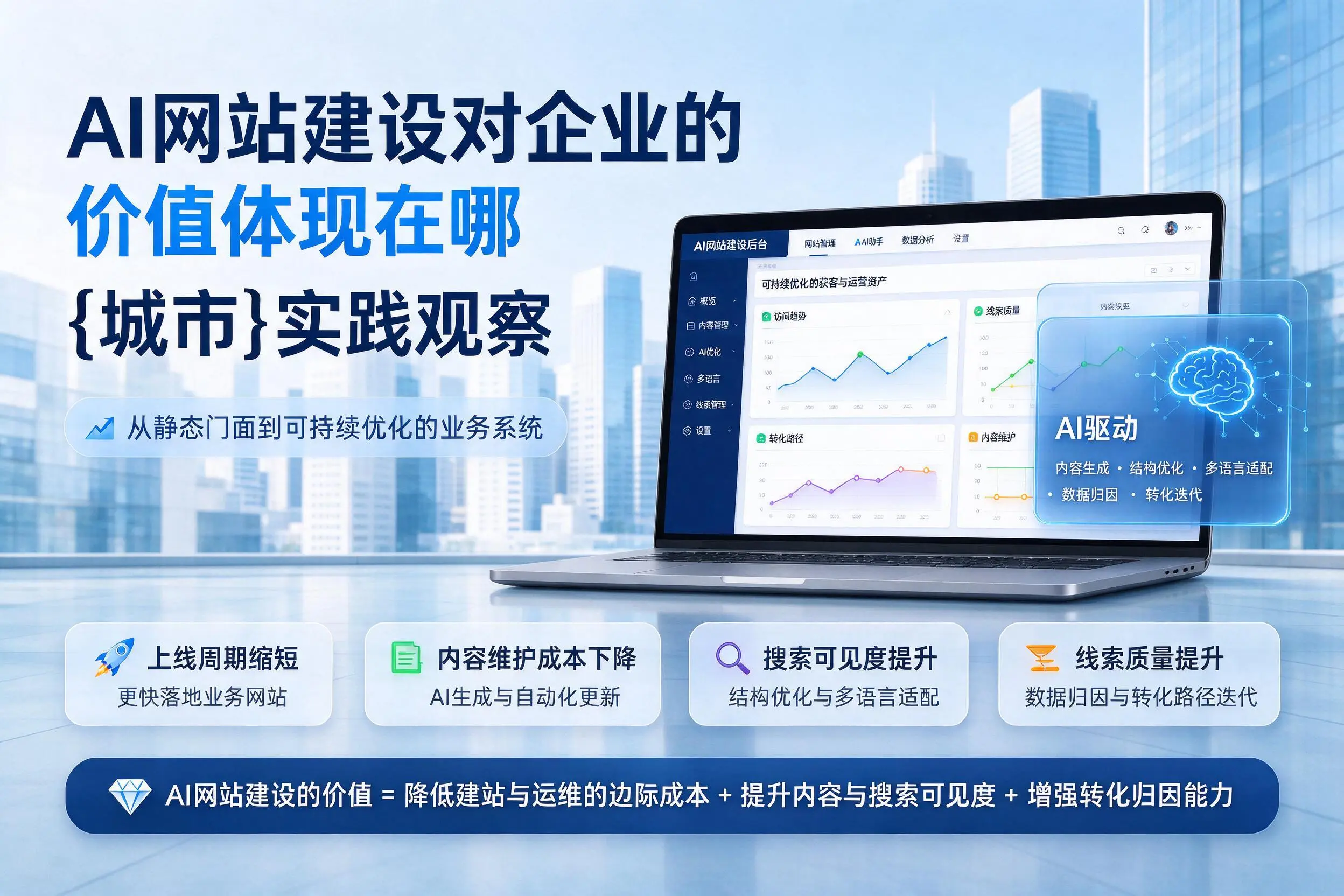 AI网站建设对企业的价值体现在哪,黔东南实践观察