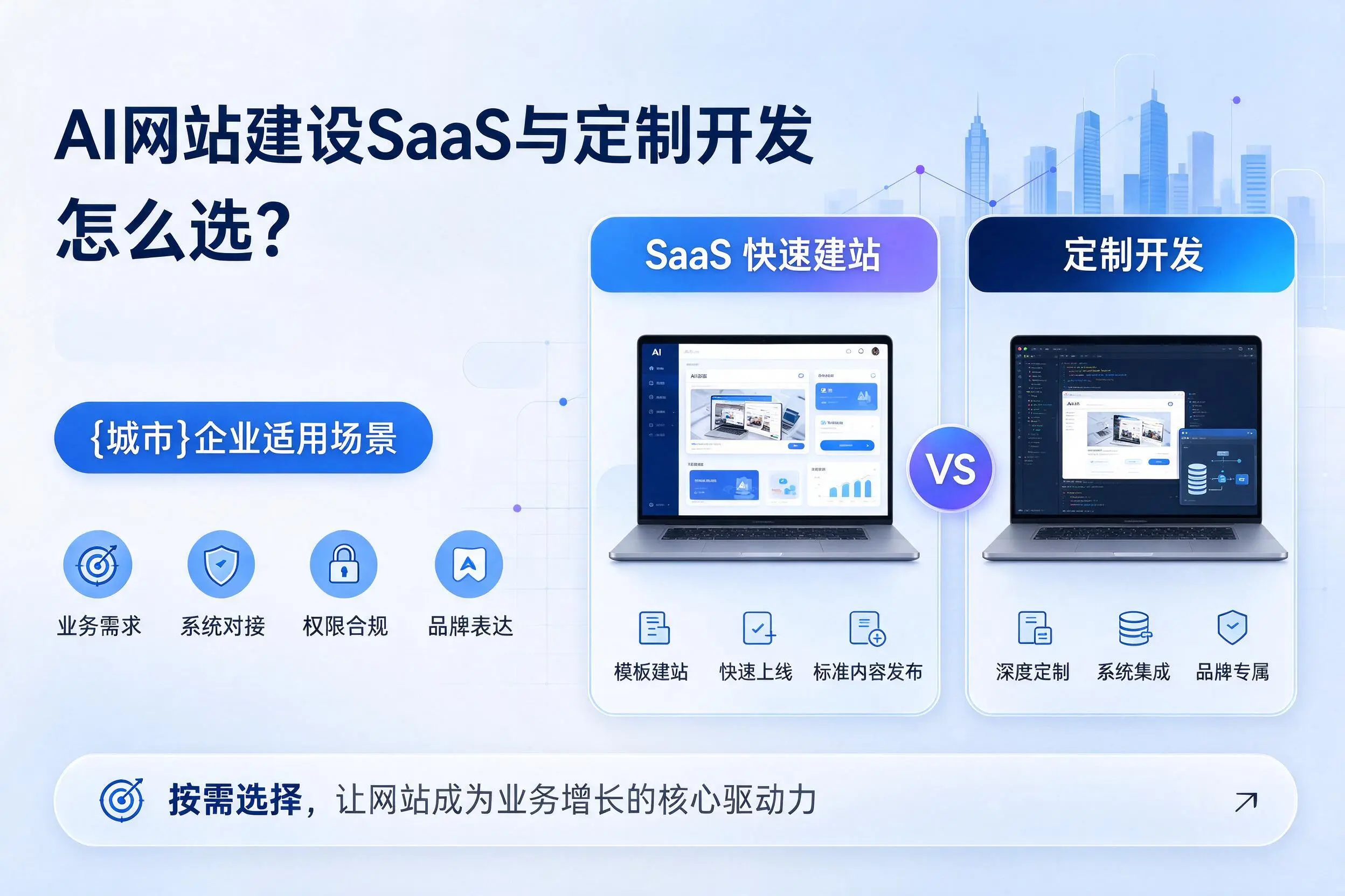 AI网站建设SaaS与定制开发怎么选？黔东南企业适用场景