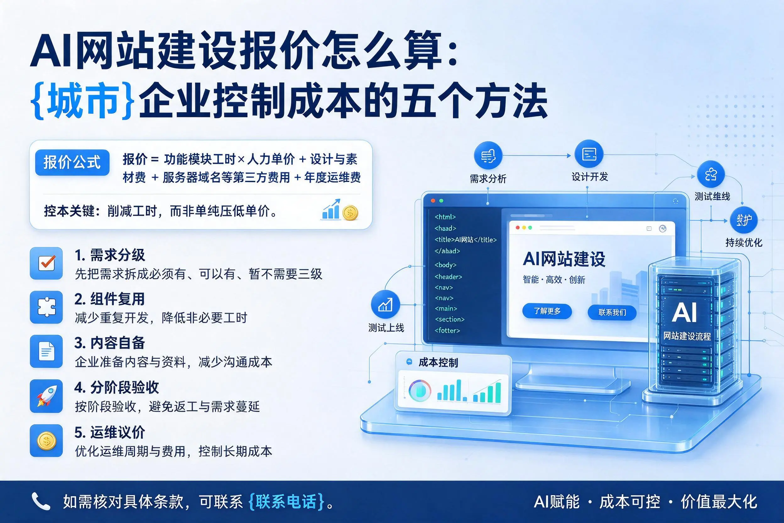 AI网站建设报价怎么算：黔东南企业控制成本的五个方法