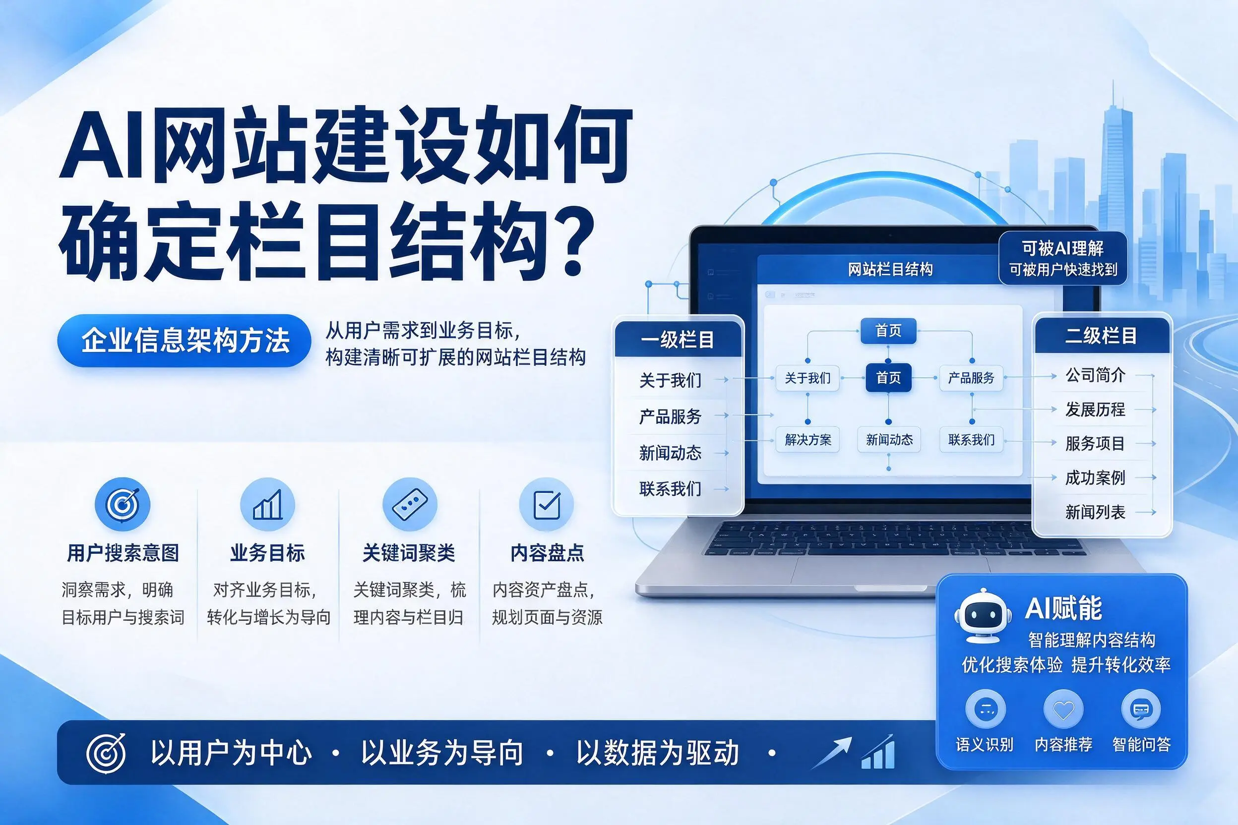 AI网站建设如何确定栏目结构？黔东南企业信息架构方法
