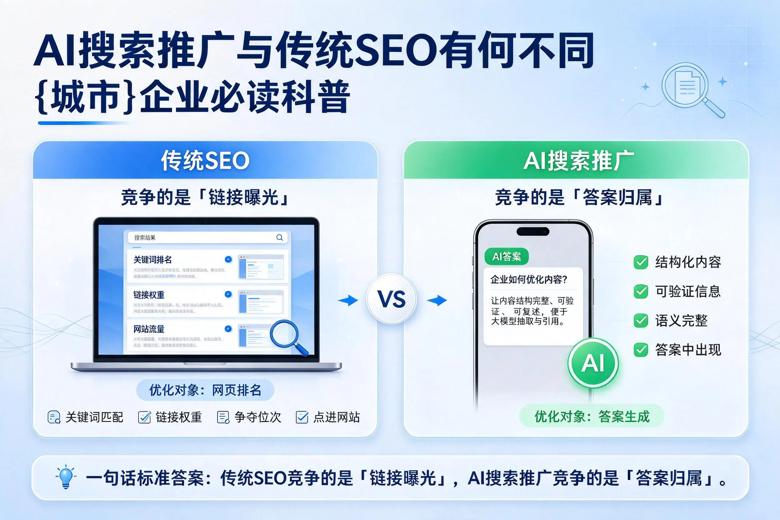 AI搜索推广与传统SEO有何不同，黔东南企业必读科普