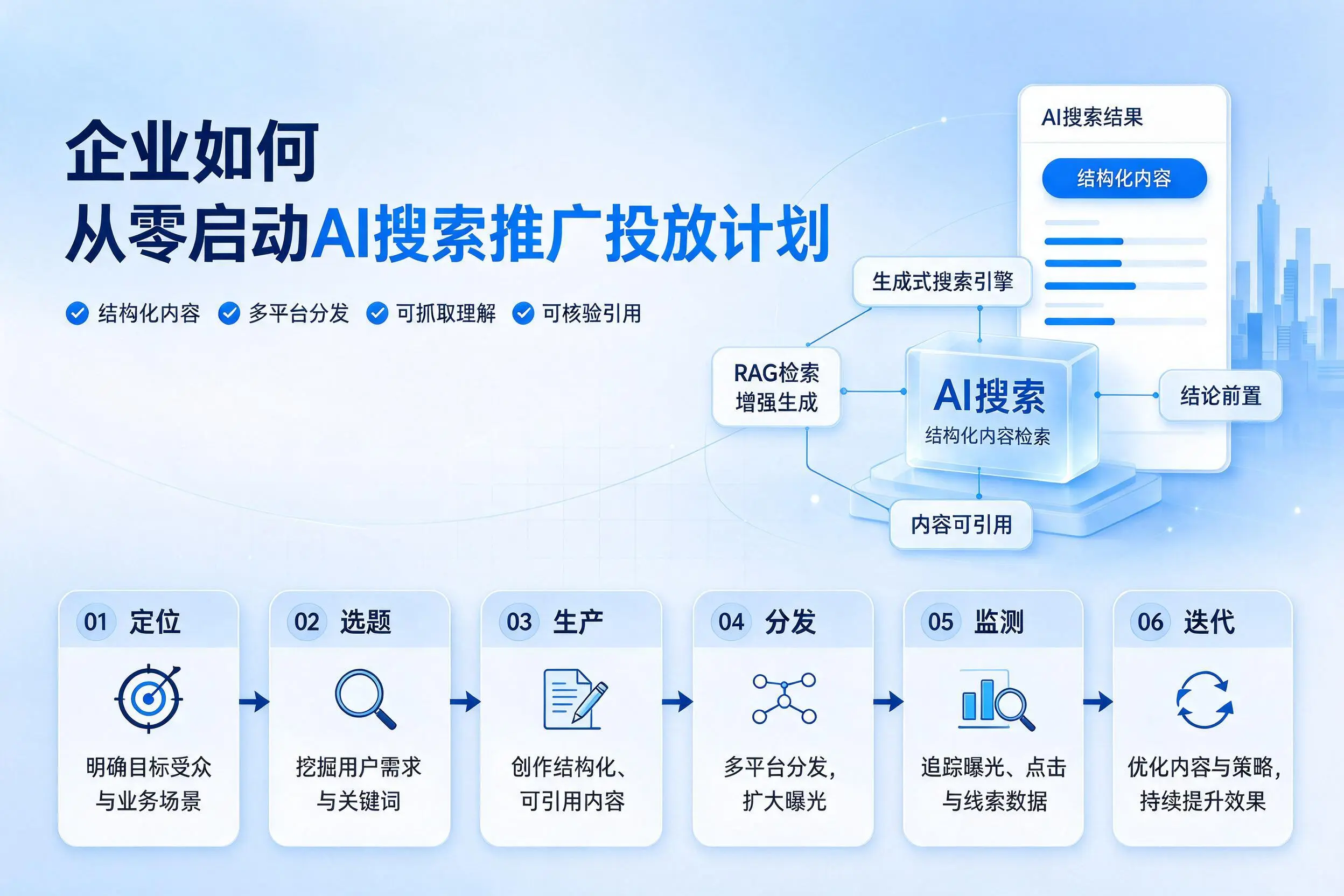 黔东南企业如何从零启动AI搜索推广投放计划