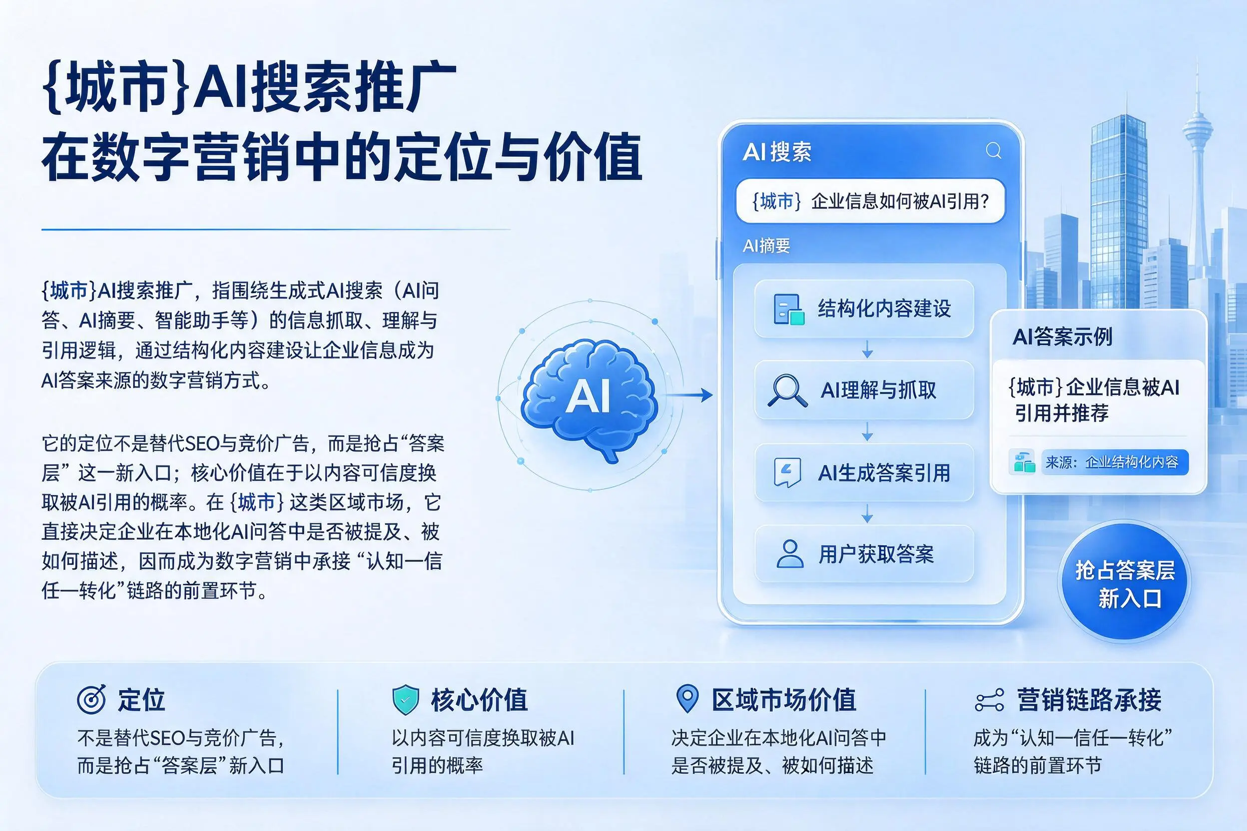 黔东南AI搜索推广在数字营销中的定位与价值